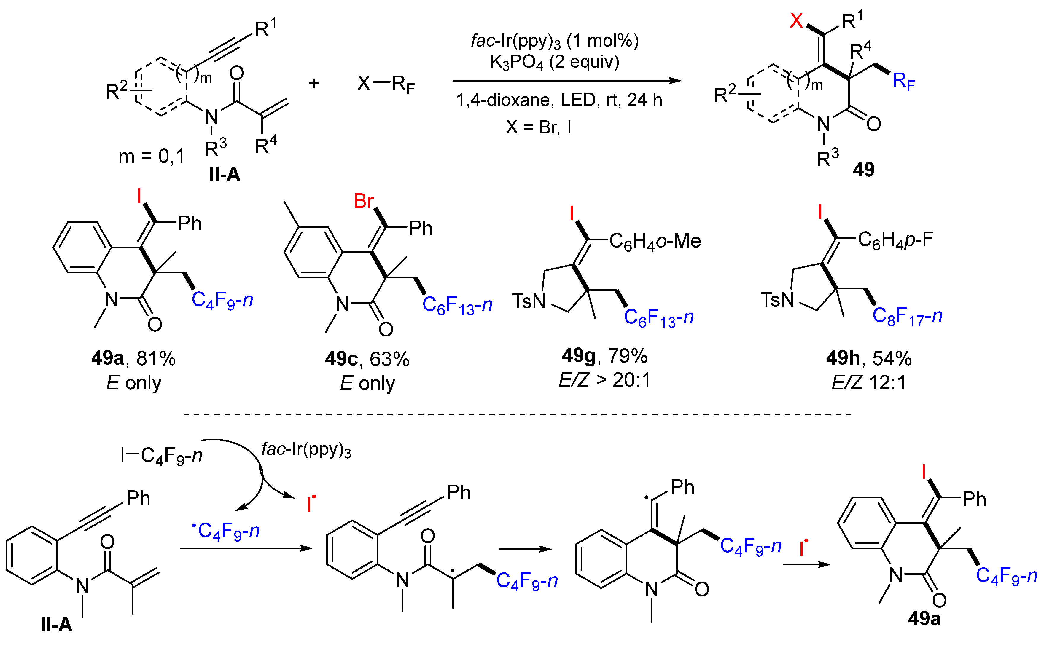 Molecules 28 01145 sch050