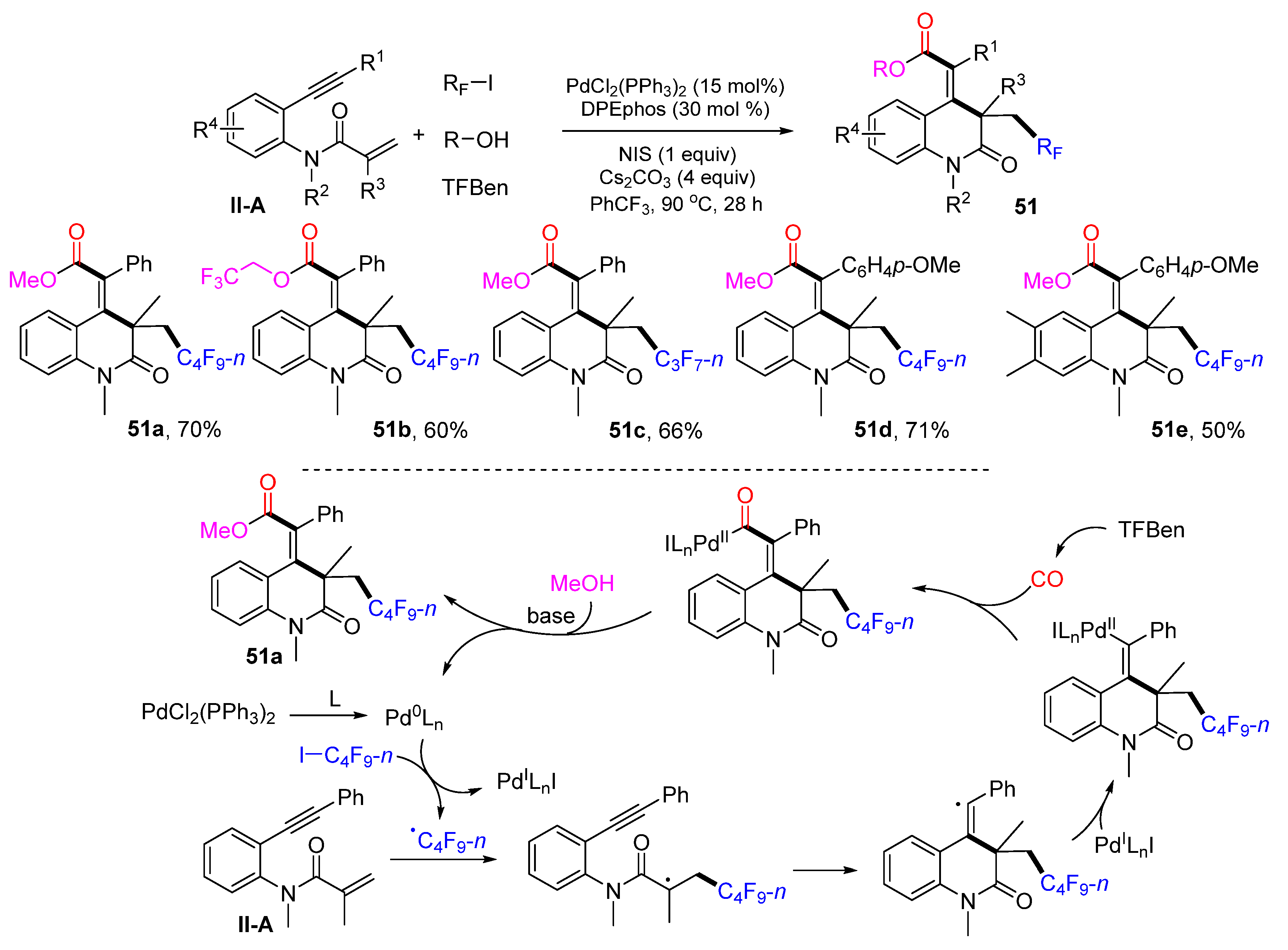 Molecules 28 01145 sch052