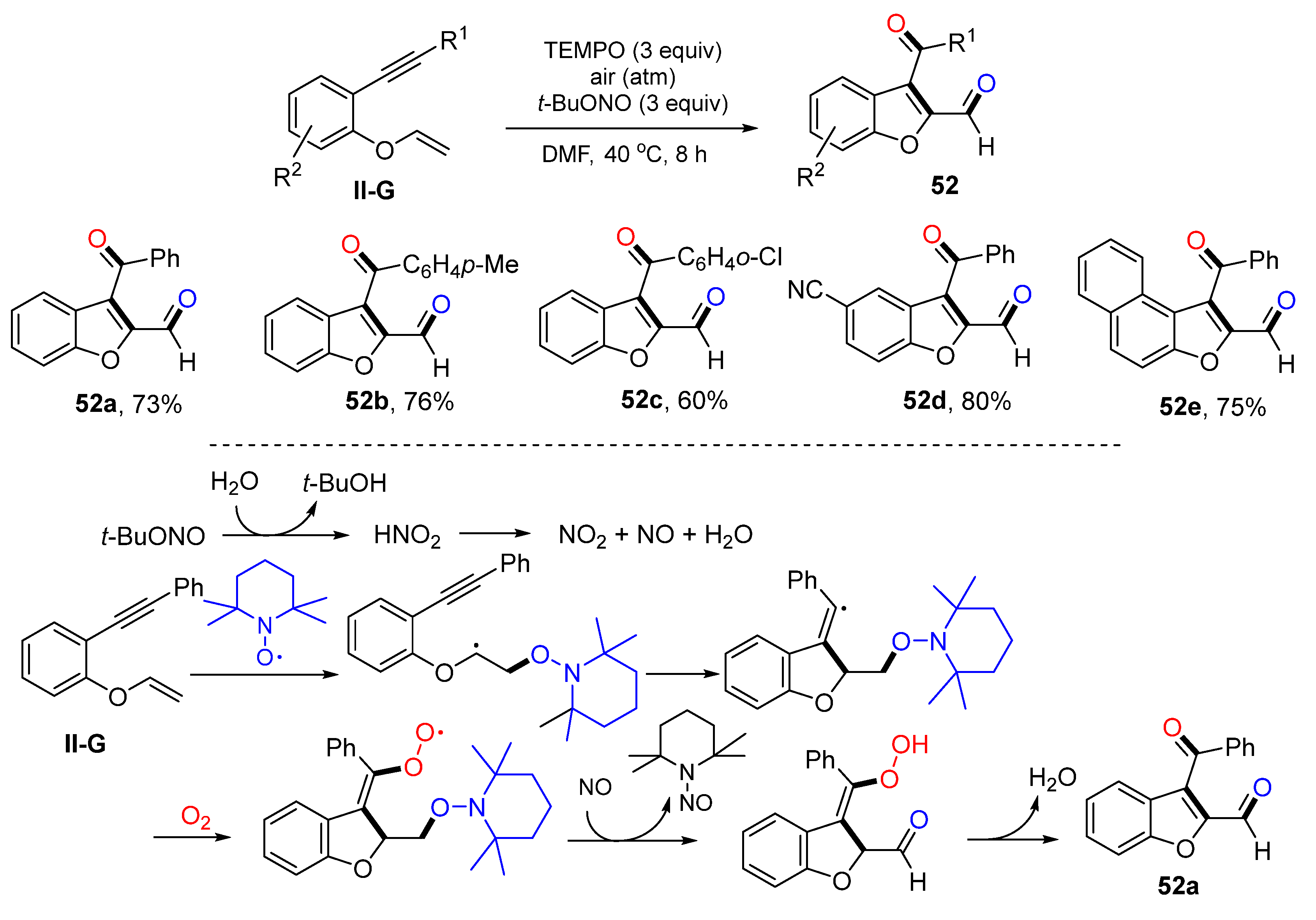 Molecules 28 01145 sch053