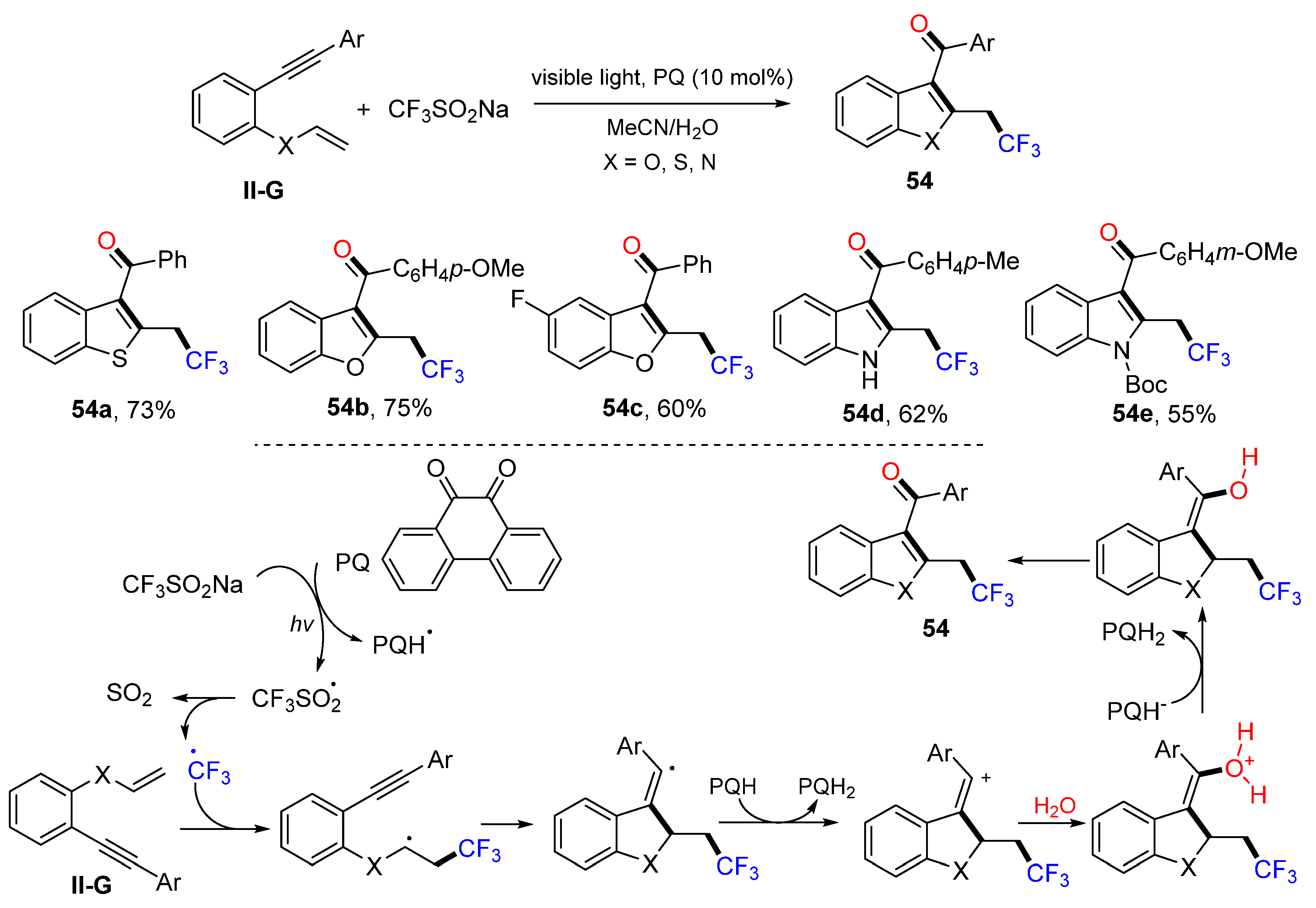 Molecules 28 01145 sch055