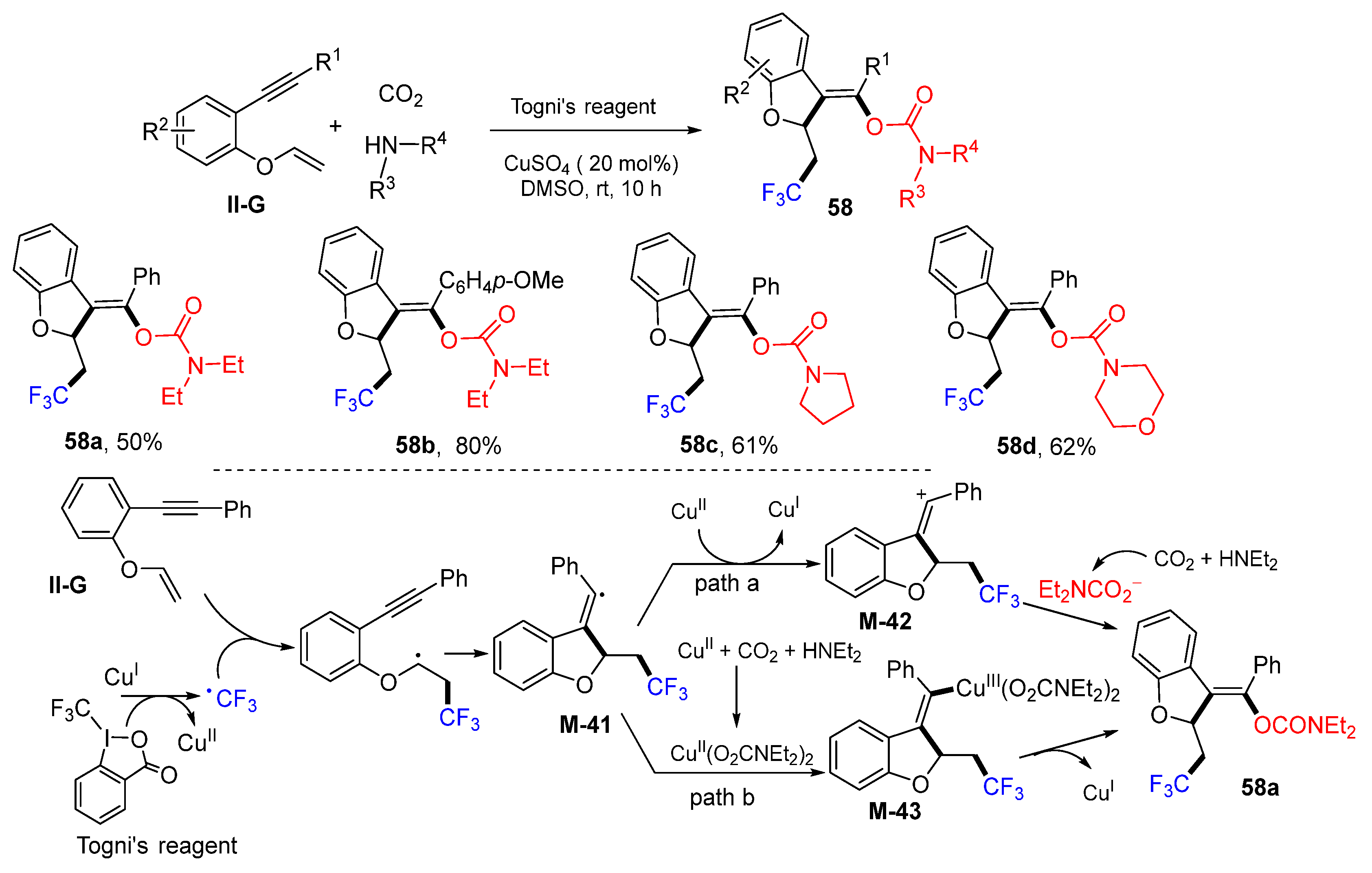 Molecules 28 01145 sch058