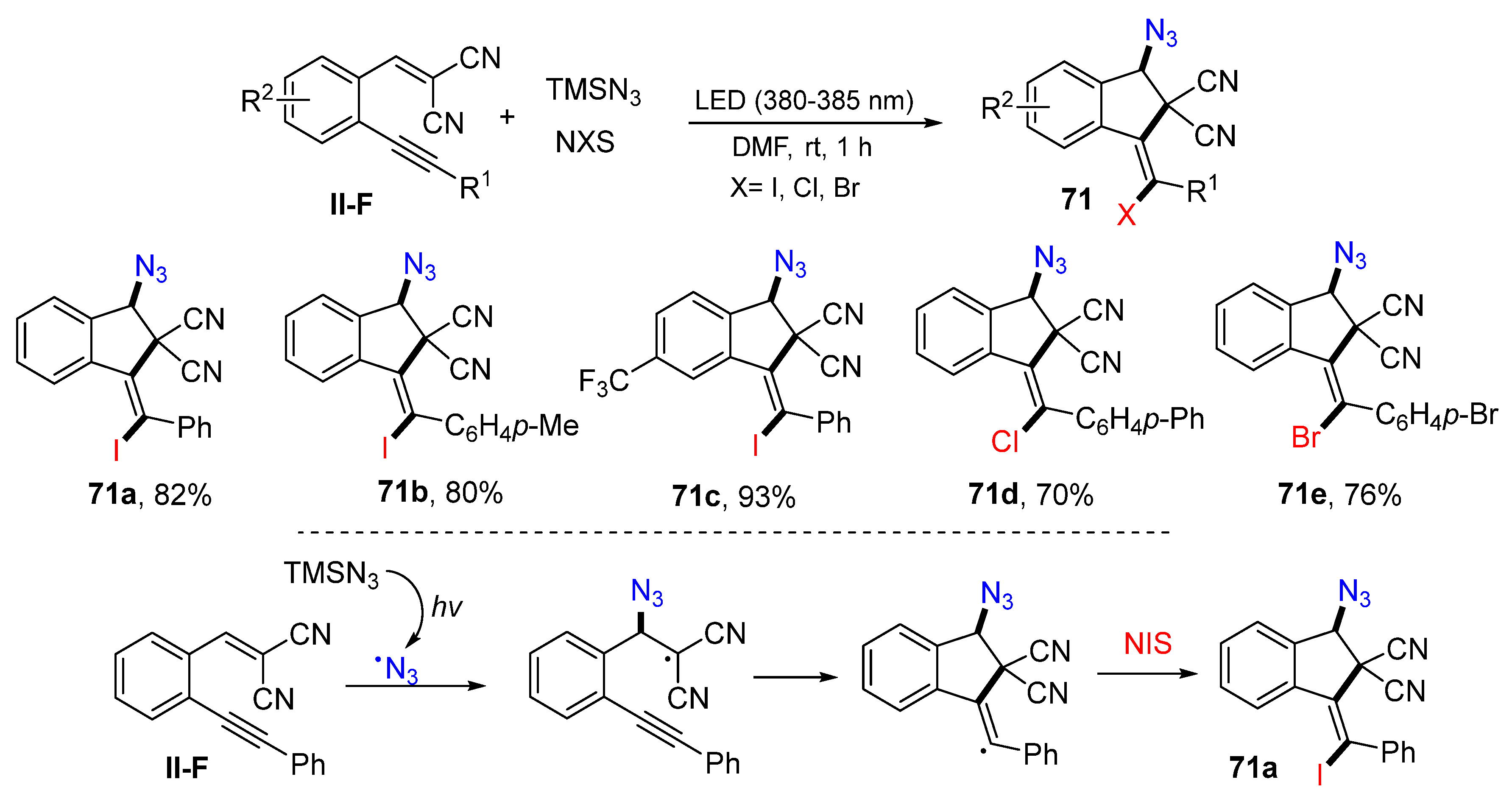Molecules 28 01145 sch069