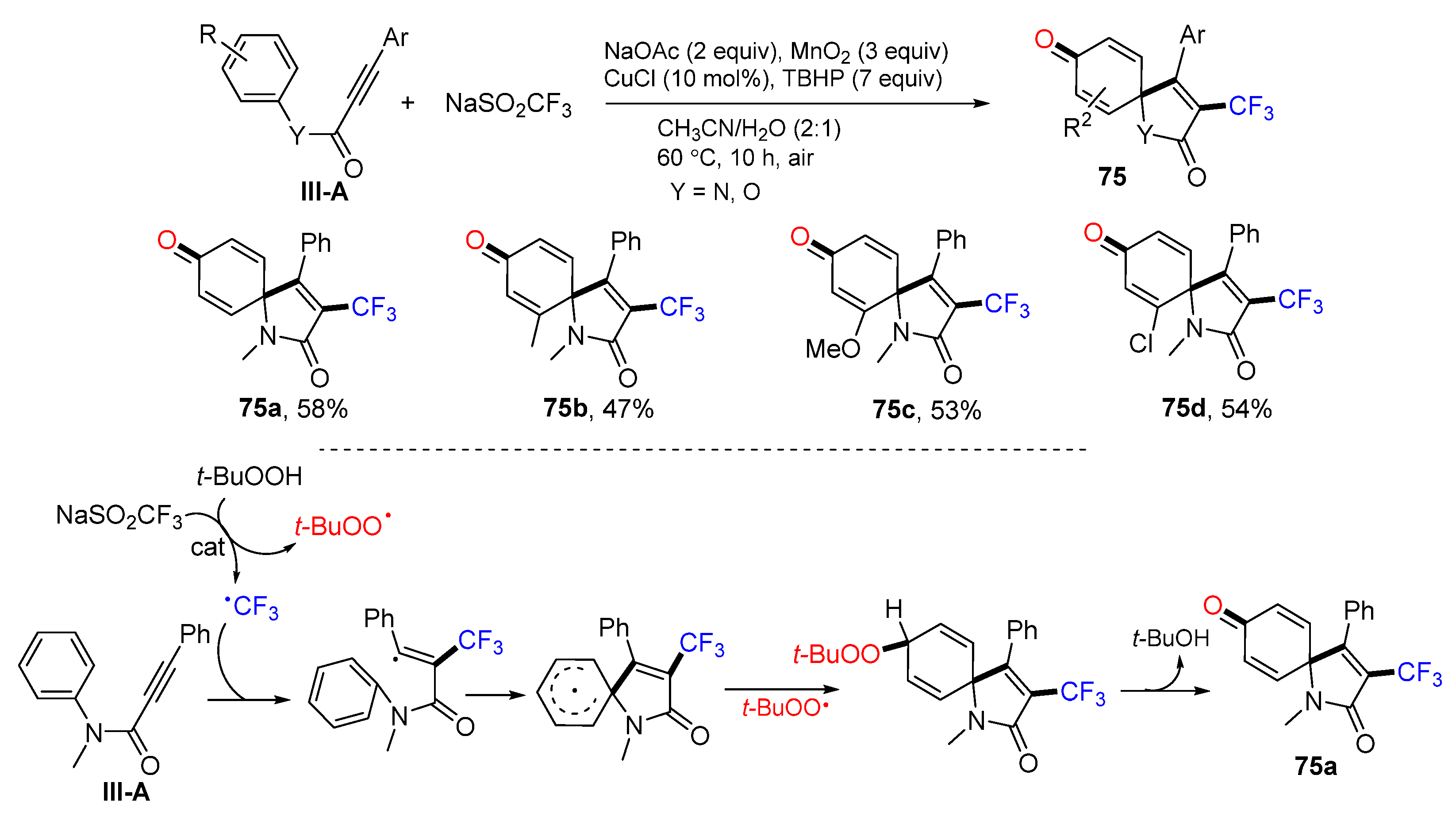 Molecules 28 01145 sch075