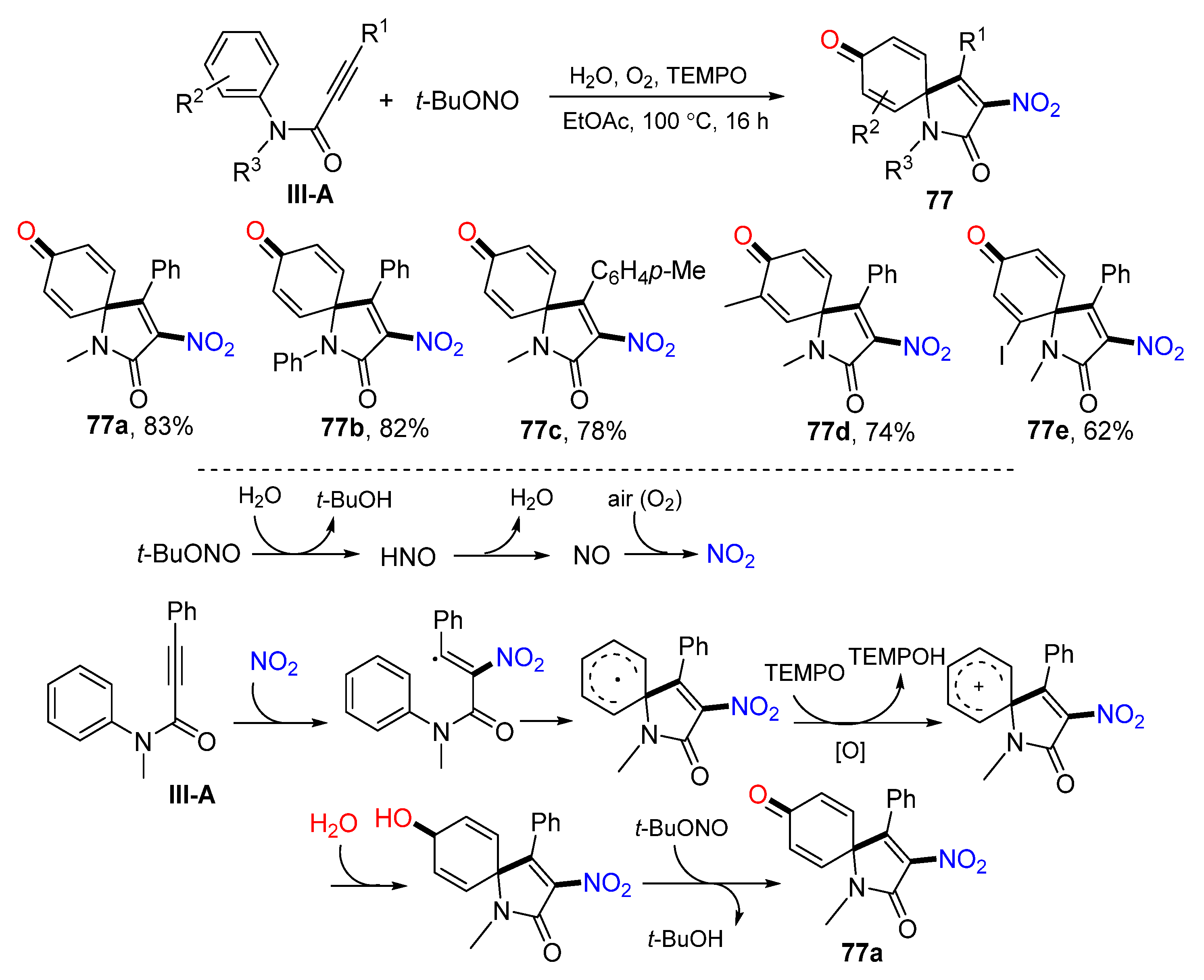 Molecules 28 01145 sch077