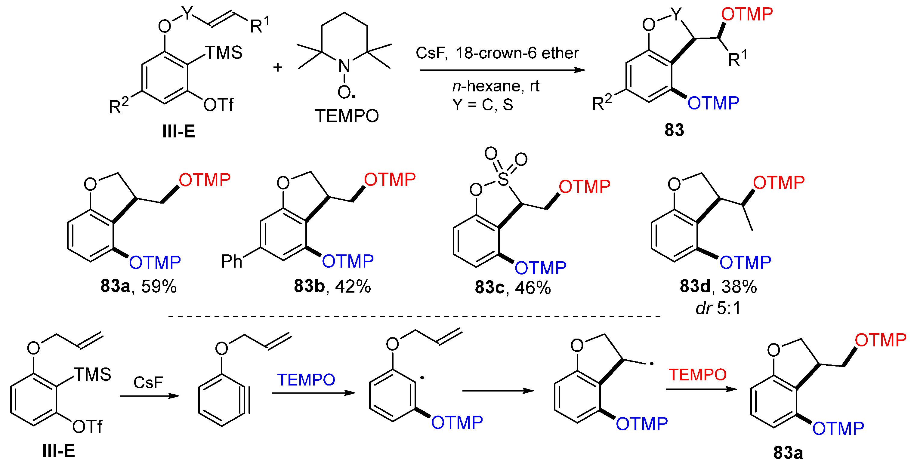 Molecules 28 01145 sch083
