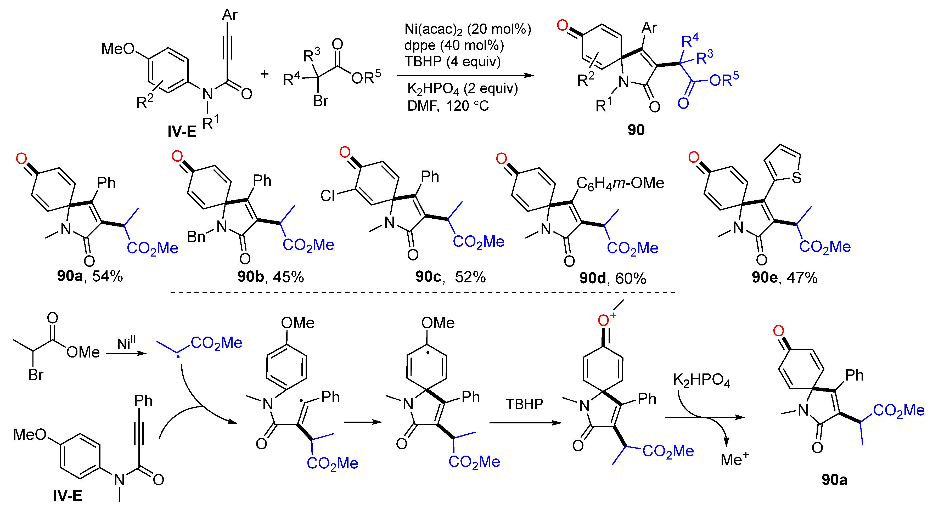Molecules 28 01145 sch090