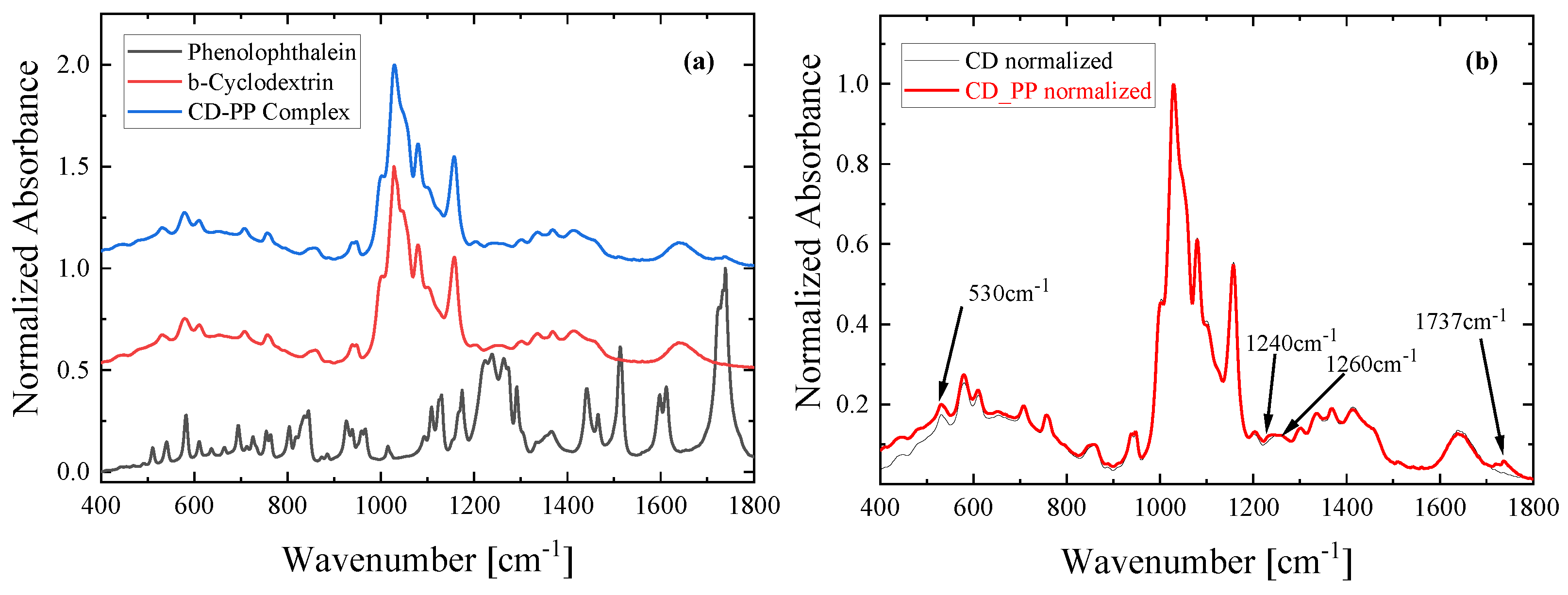 Molecules 28 01147 g005