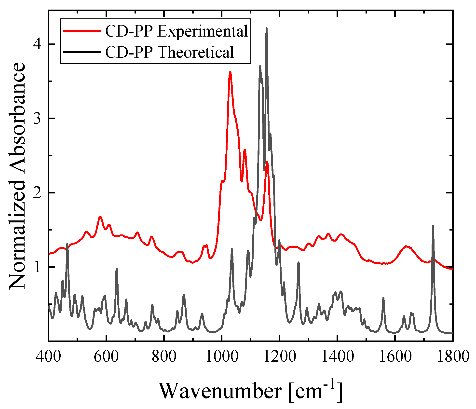 Molecules 28 01147 g007