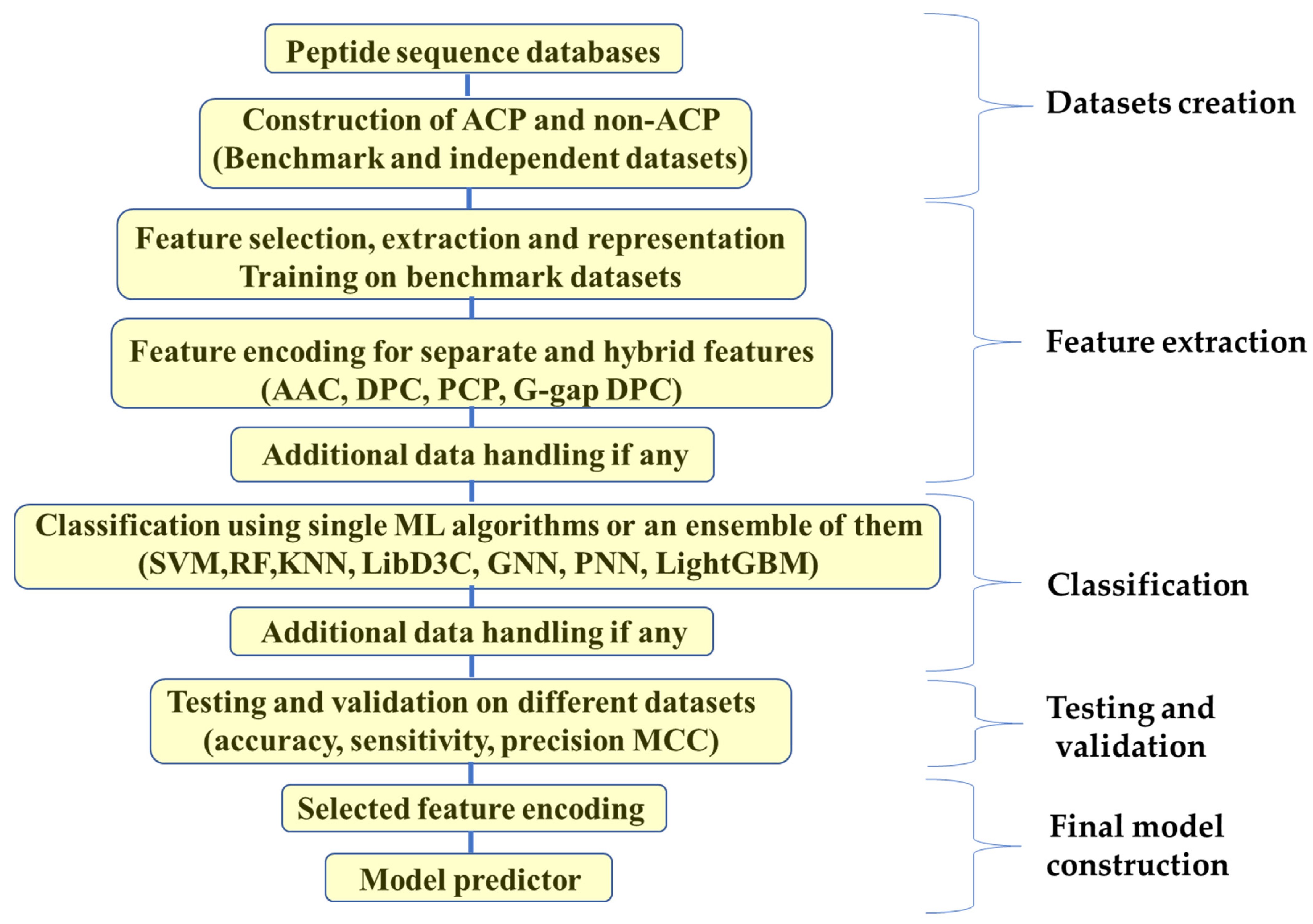 Molecules 28 01148 g003 Molecules 28 01148 g003