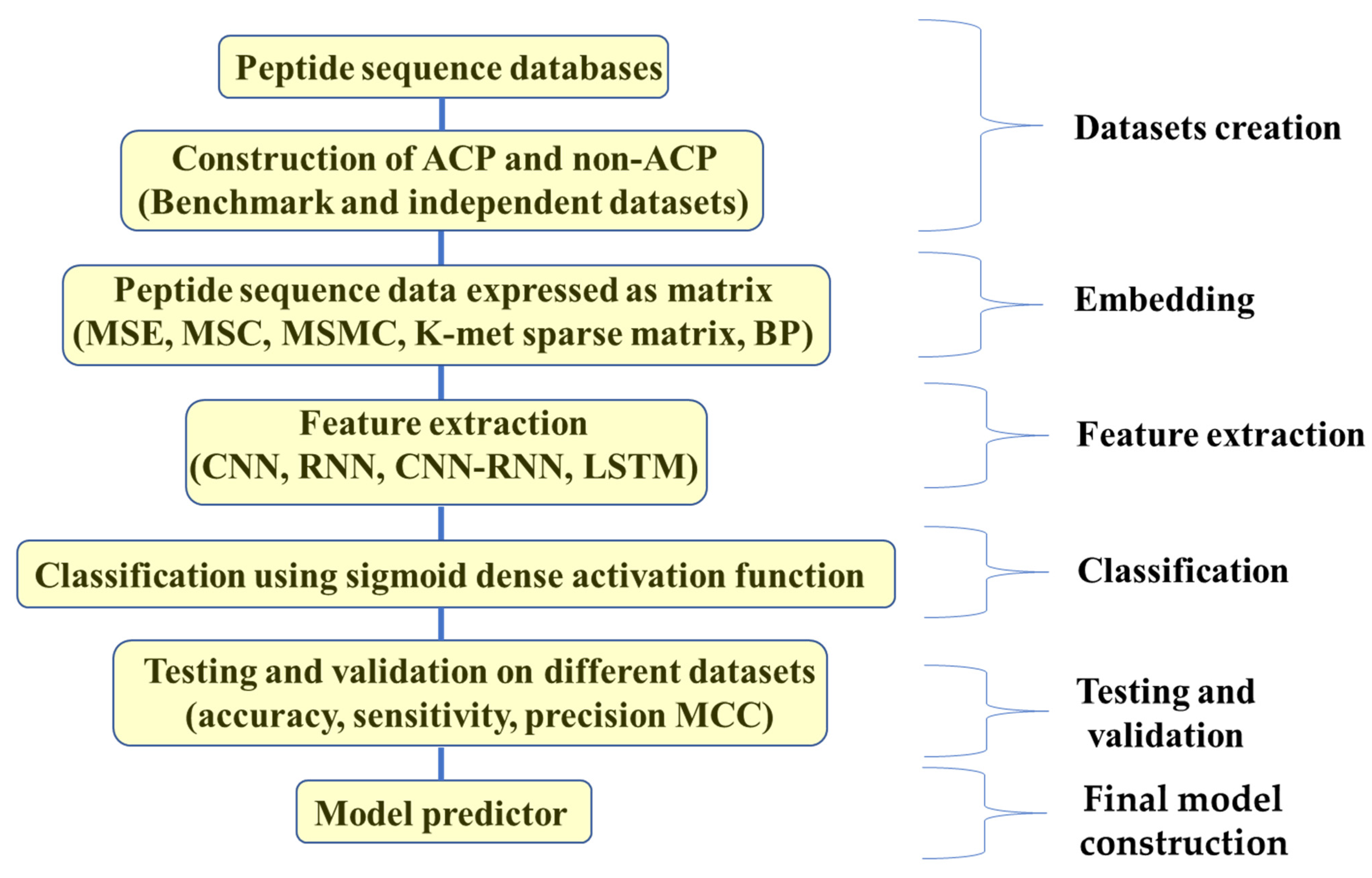 Molecules 28 01148 g004 Molecules 28 01148 g004