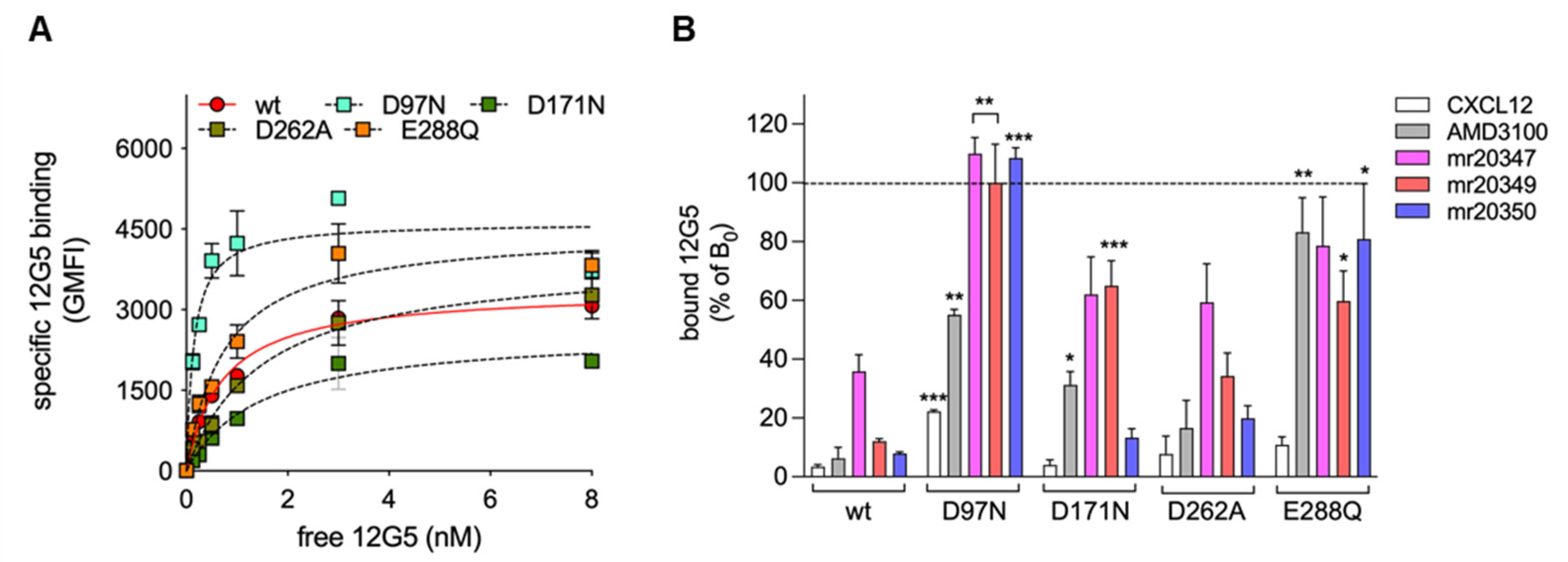 Molecules 28 01156 g004 Molecules 28 01156 g004