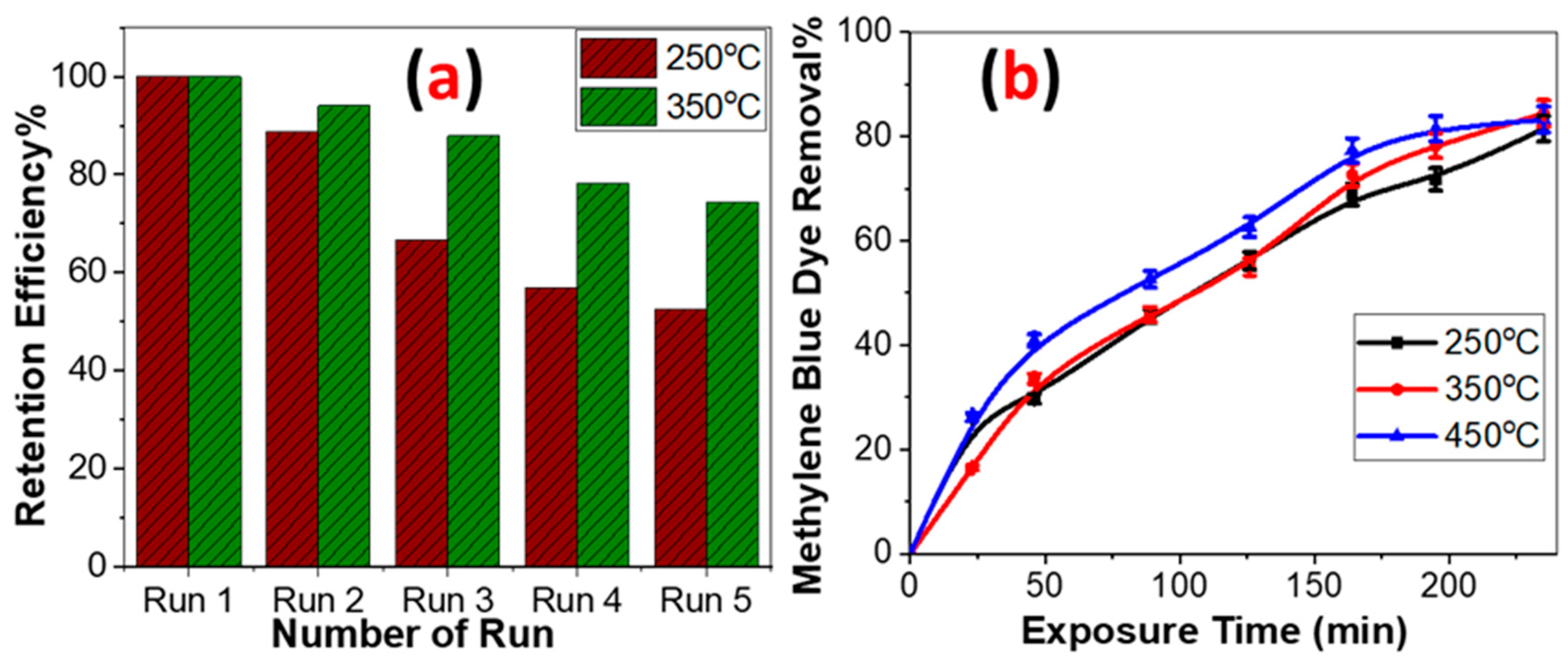 Molecules 28 01160 g006 Molecules 28 01160 g006