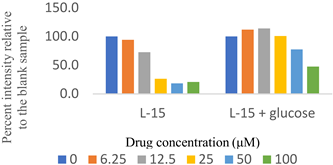 Molecules 28 01161 i002 Molecules 28 01161 i002