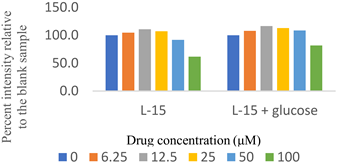 Molecules 28 01161 i004 Molecules 28 01161 i004
