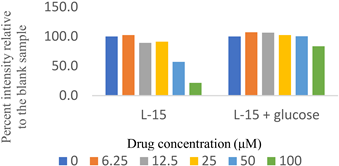 Molecules 28 01161 i006 Molecules 28 01161 i006