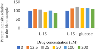 Molecules 28 01161 i008 Molecules 28 01161 i008