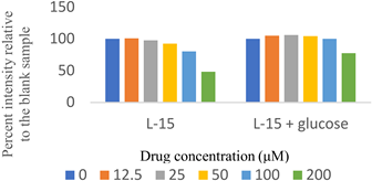 Molecules 28 01161 i010 Molecules 28 01161 i010