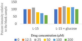 Molecules 28 01161 i012 Molecules 28 01161 i012