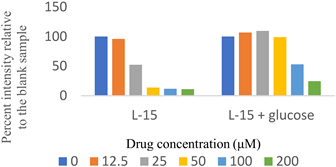 Molecules 28 01161 i014 Molecules 28 01161 i014