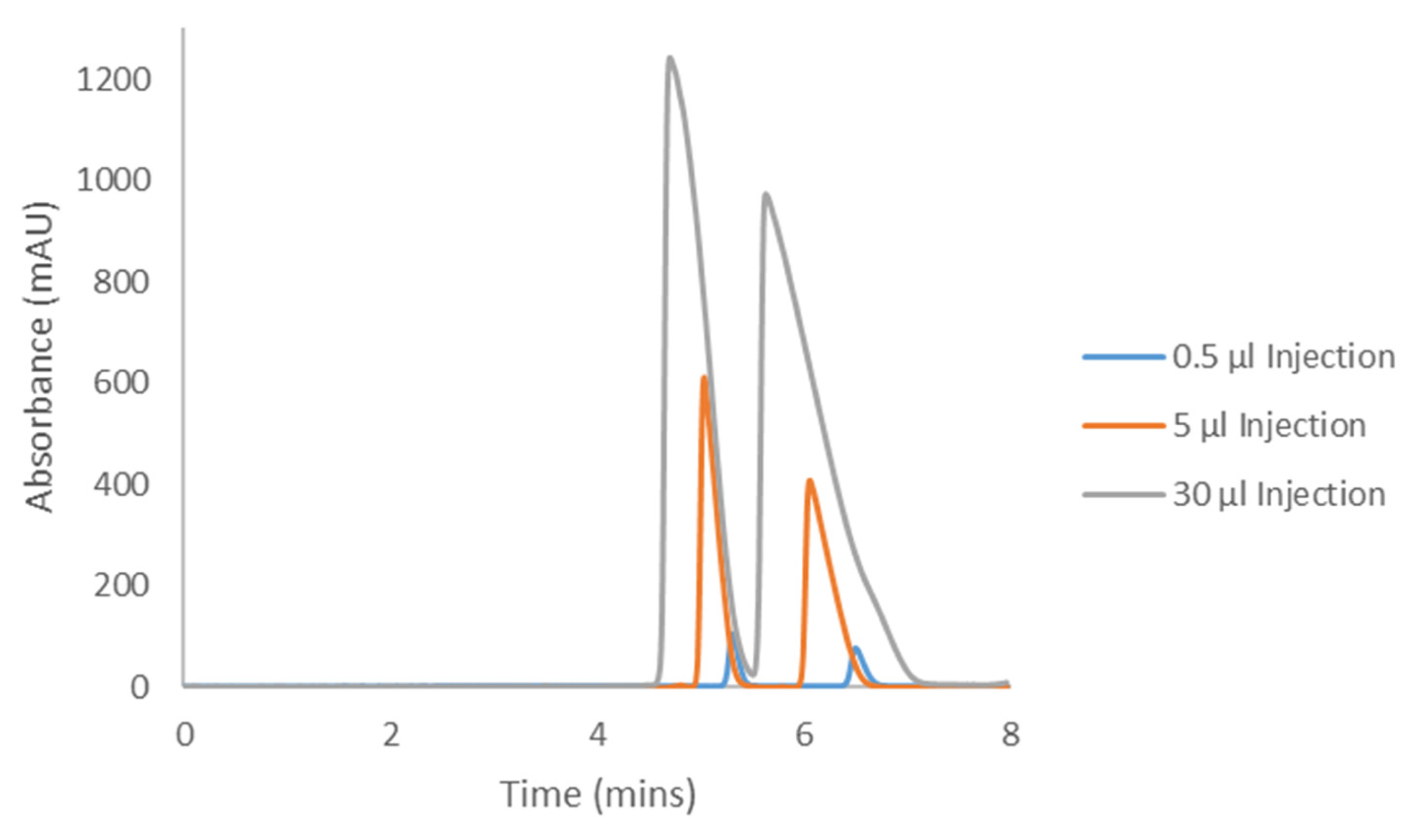 Molecules 28 01164 g006