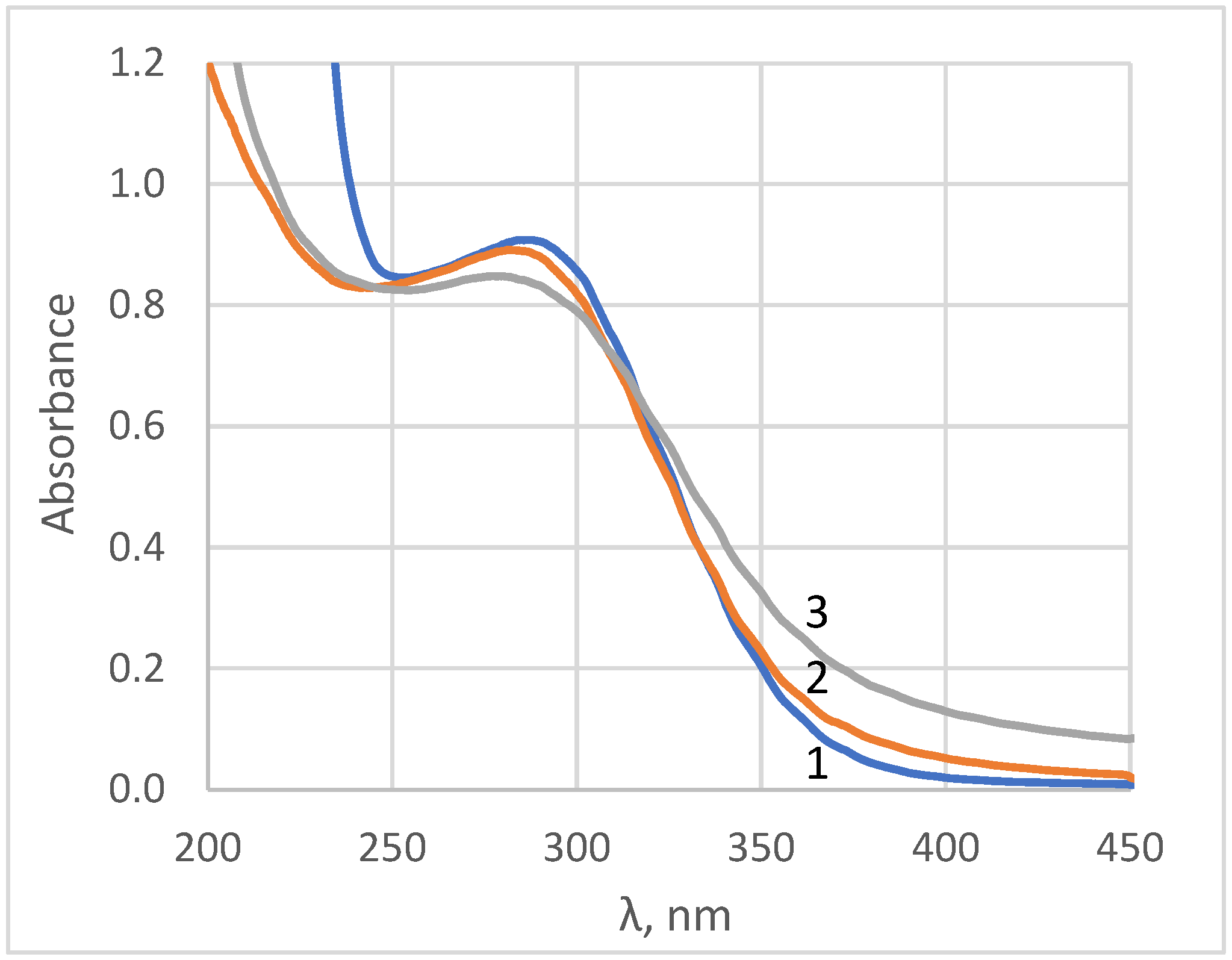 Molecules 28 01165 g002