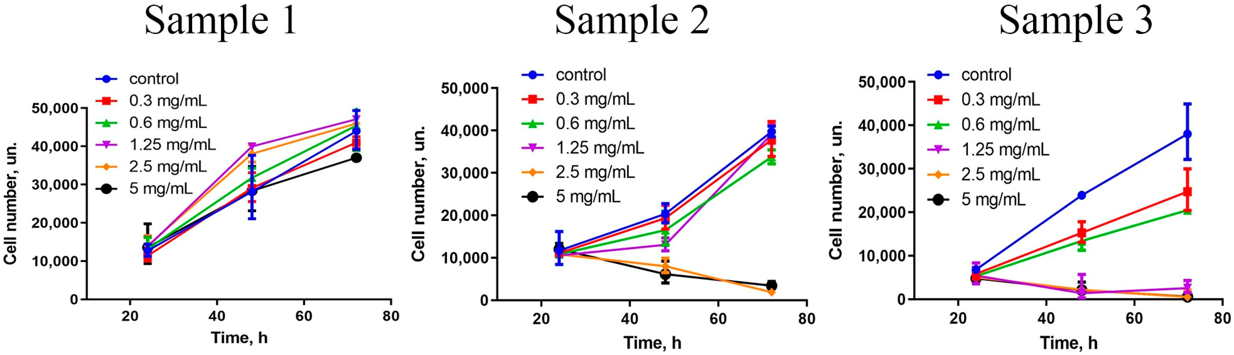 Molecules 28 01165 g004