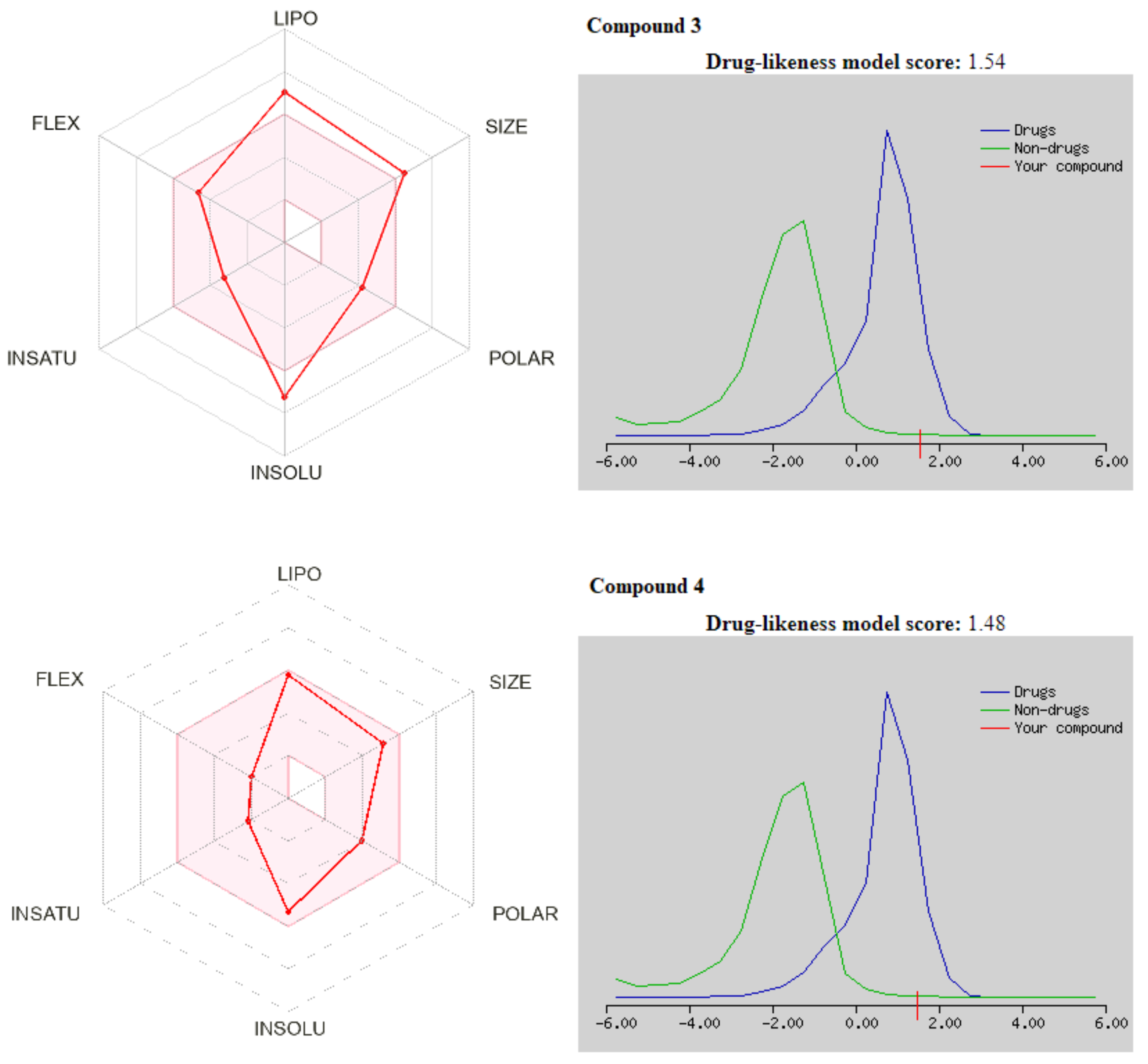 Molecules 28 01167 g007