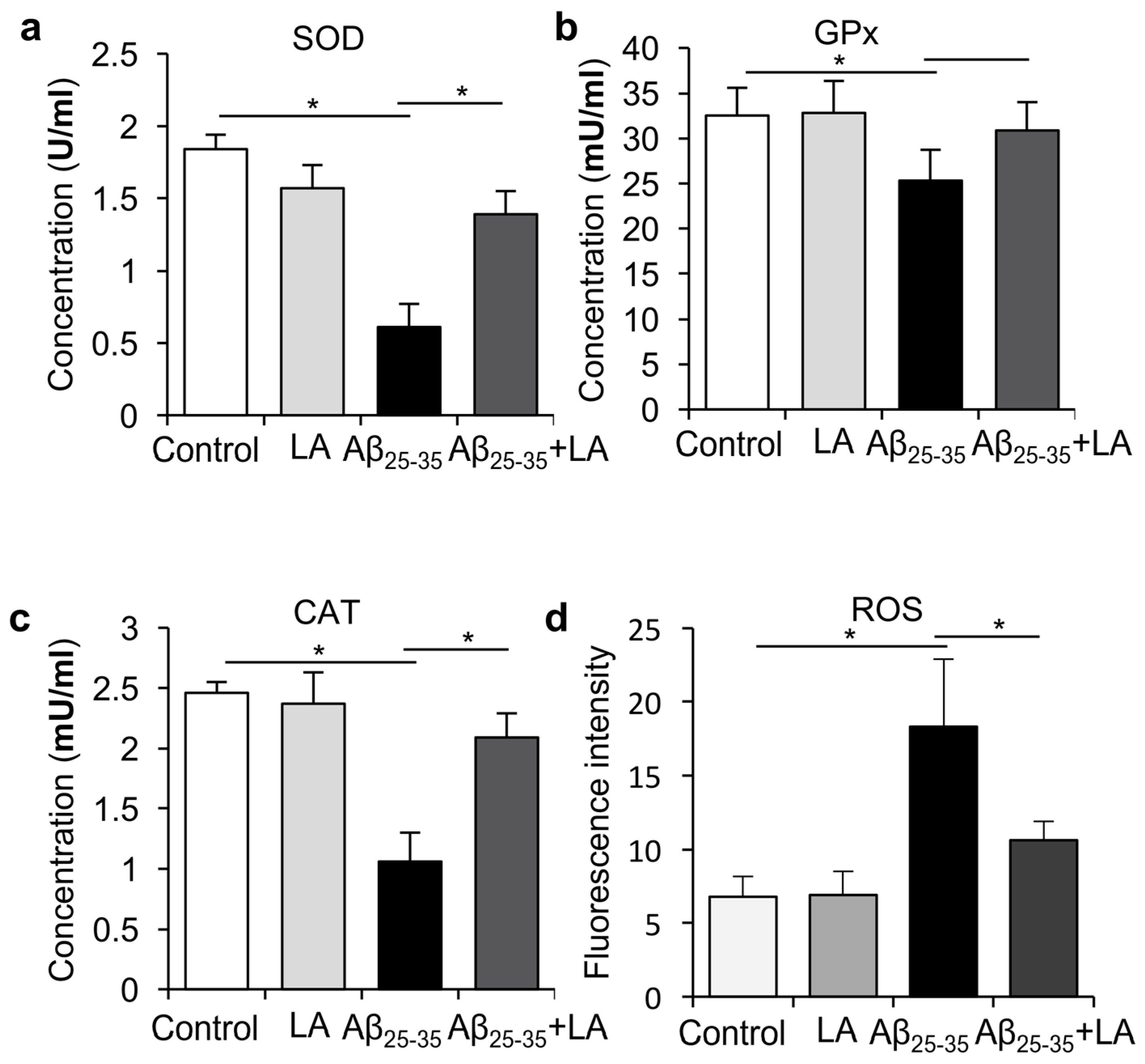 Molecules 28 01168 g006