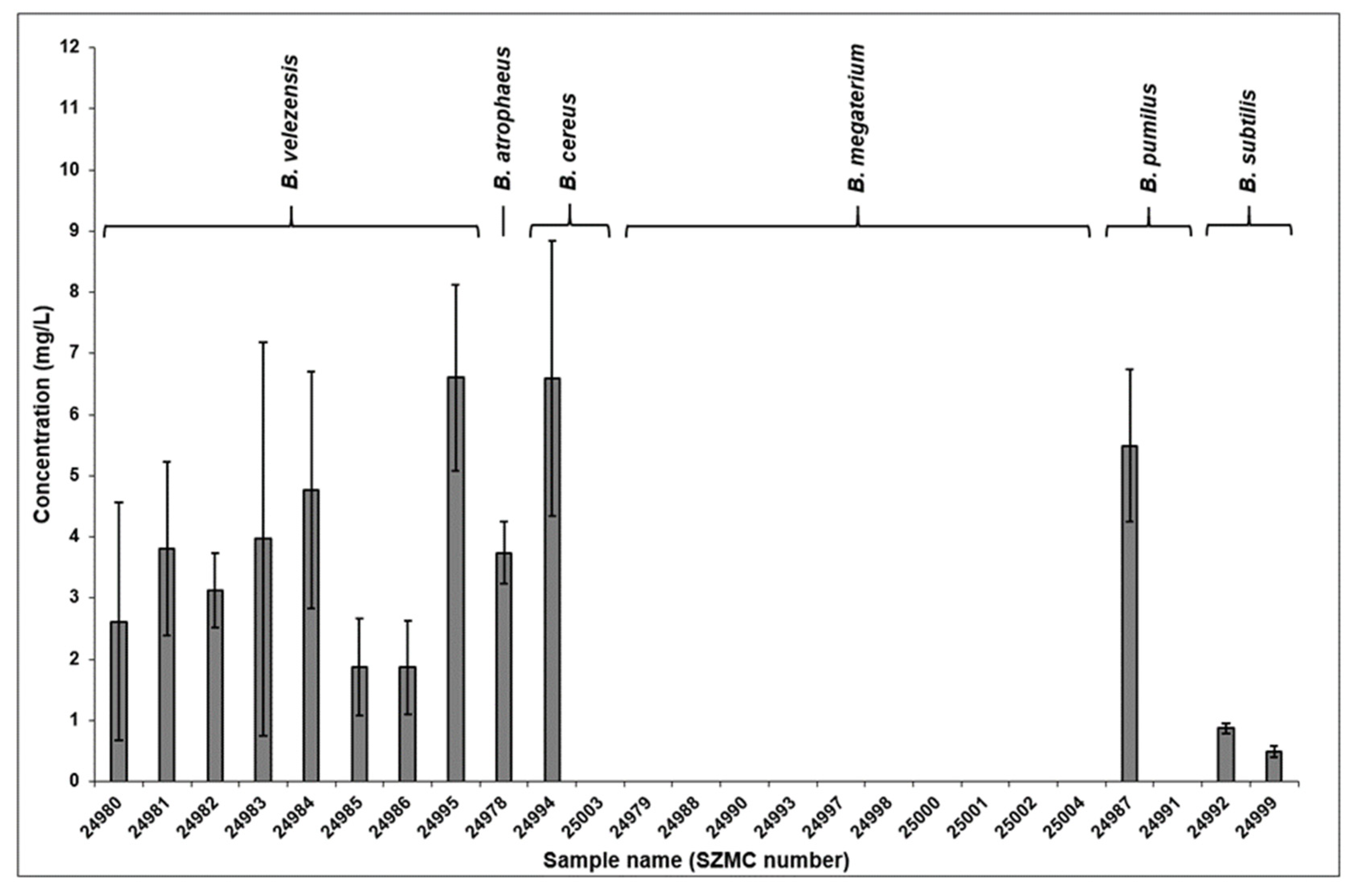 Molecules 28 01172 g002