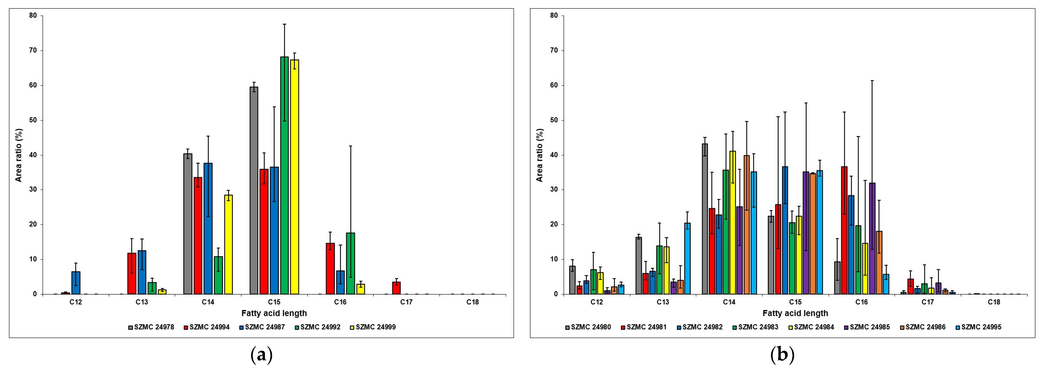 Molecules 28 01172 g006