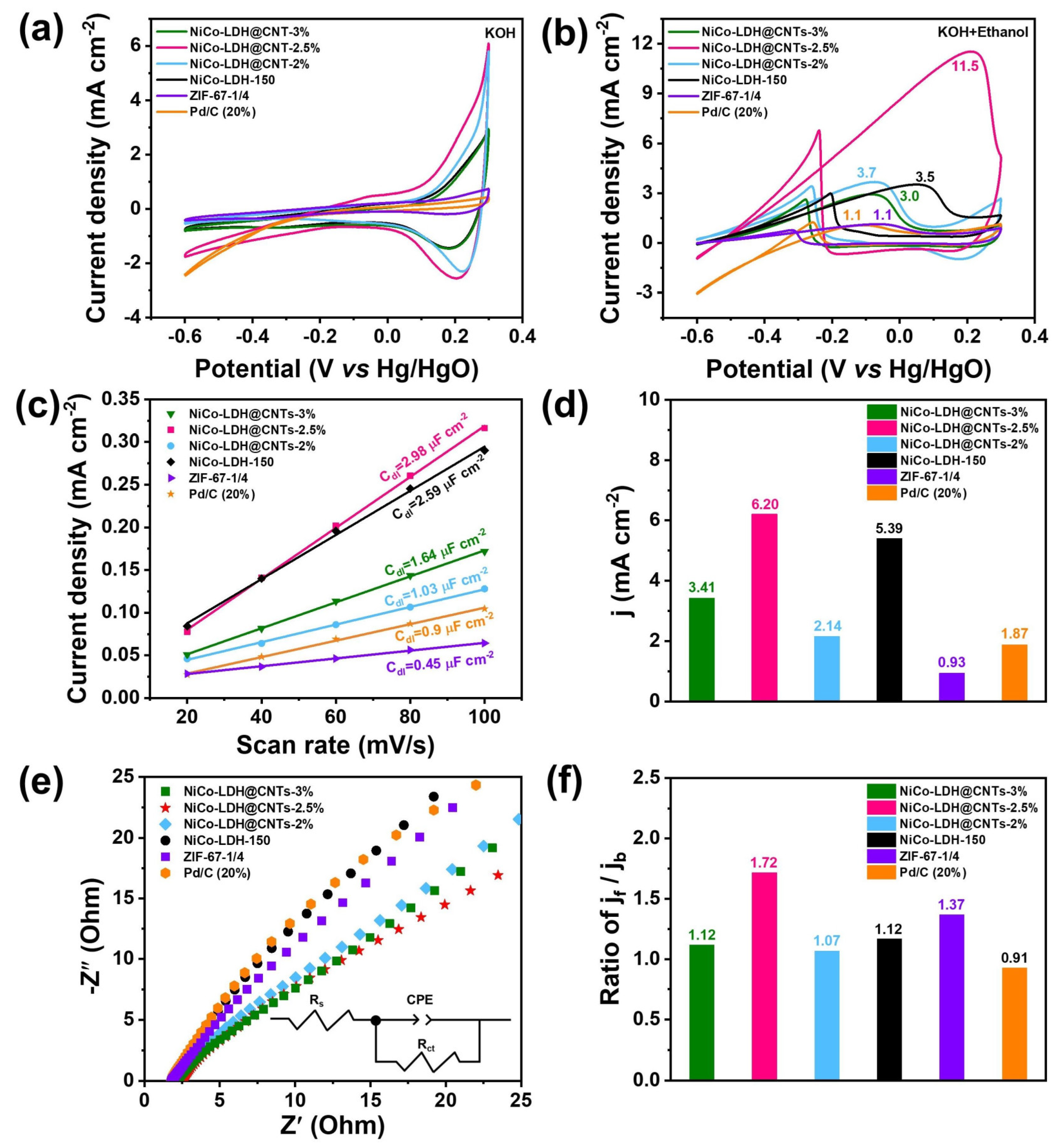 Molecules 28 01173 g005 Molecules 28 01173 g005