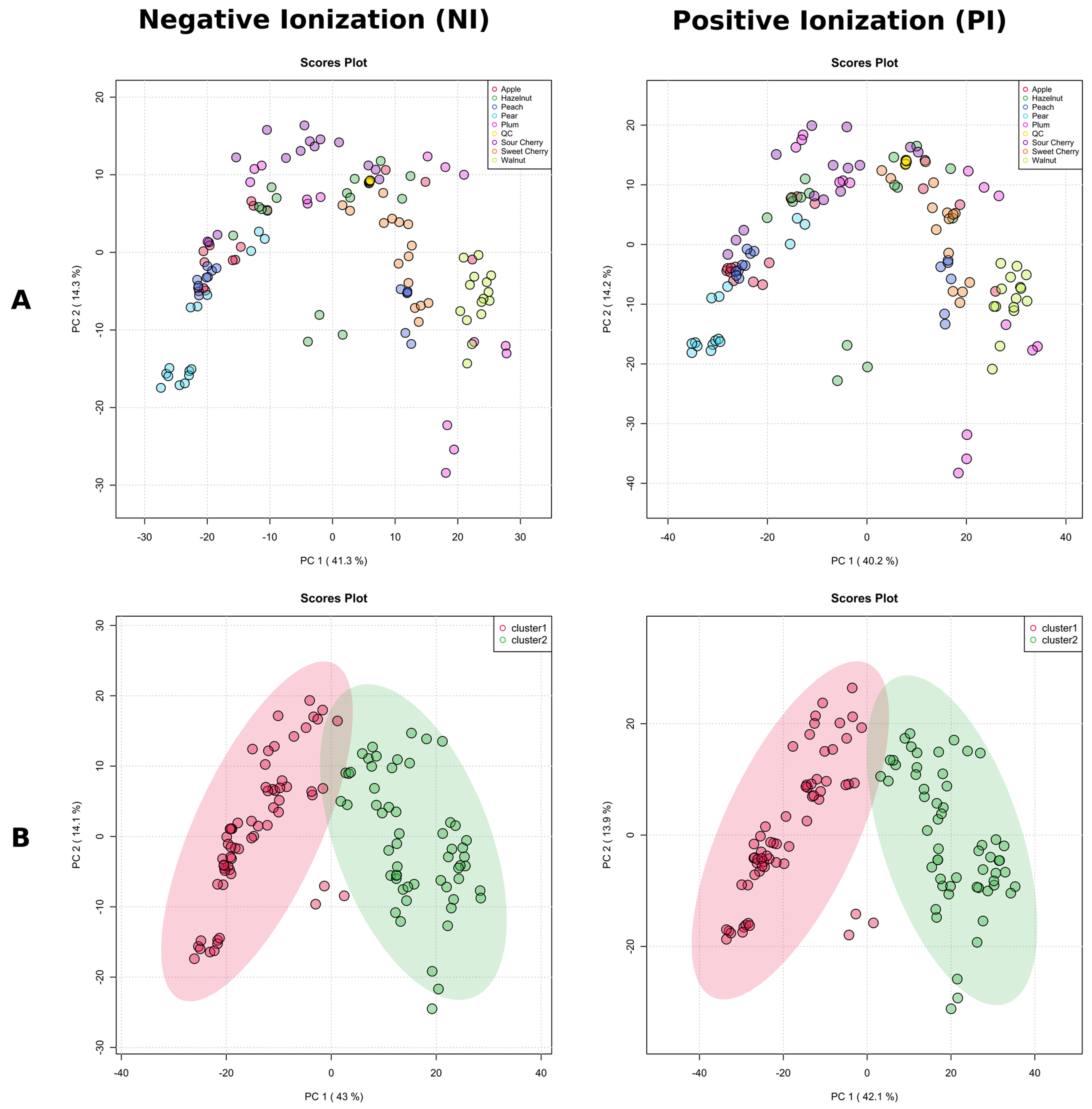 Molecules 28 01175 g006 Molecules 28 01175 g006