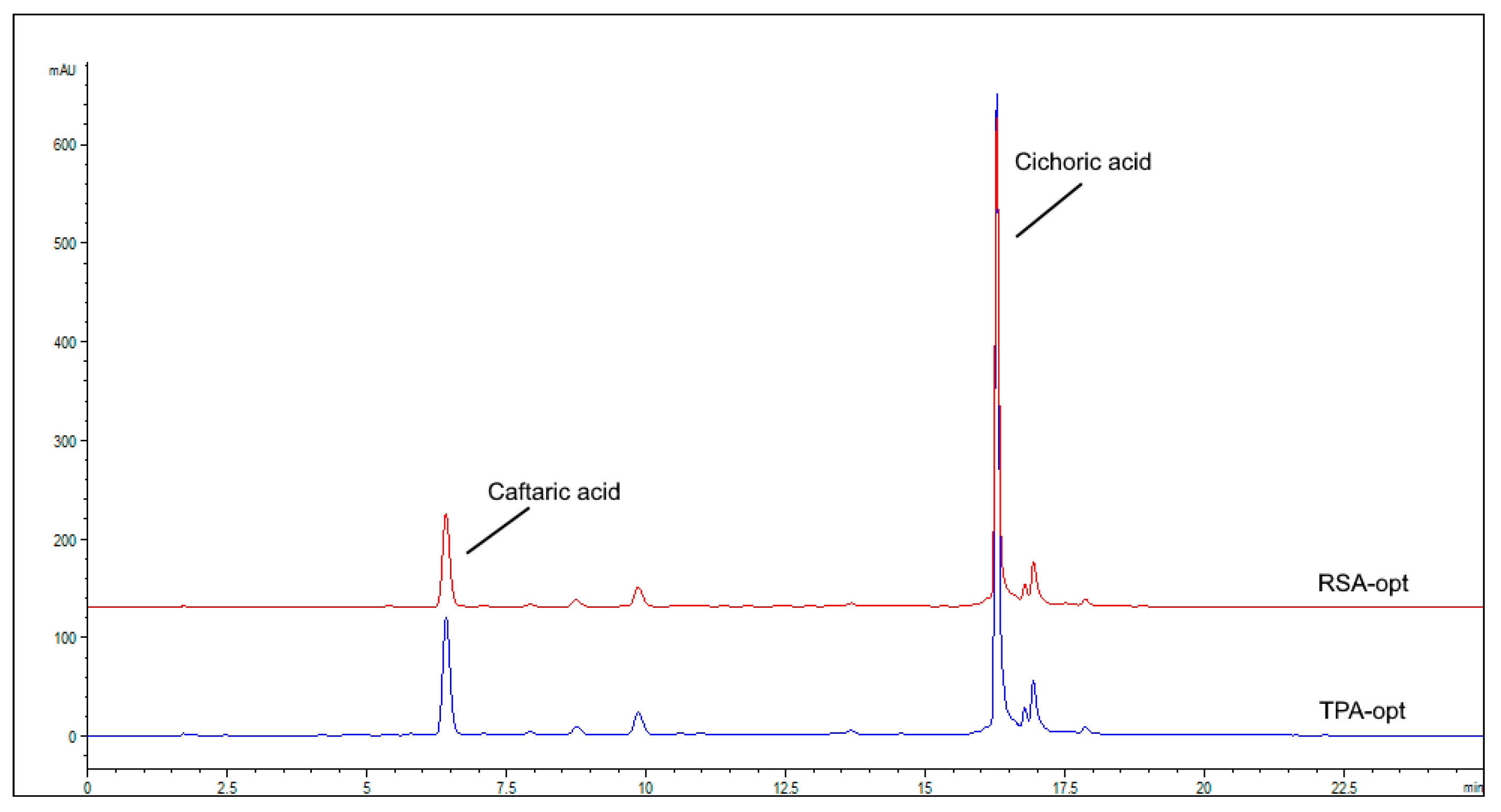 Molecules 28 01177 g001 Molecules 28 01177 g001