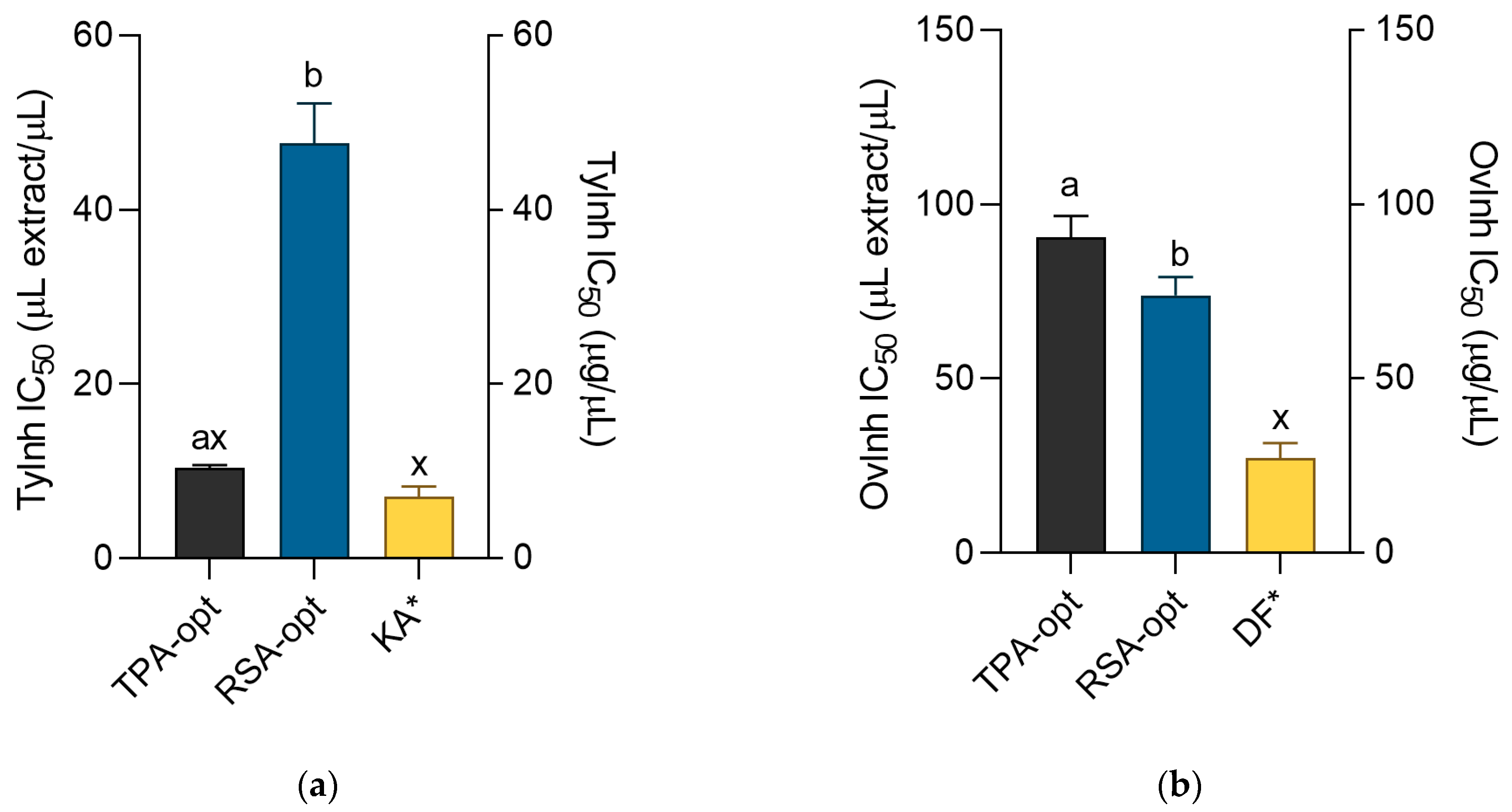 Molecules 28 01177 g004 Molecules 28 01177 g004
