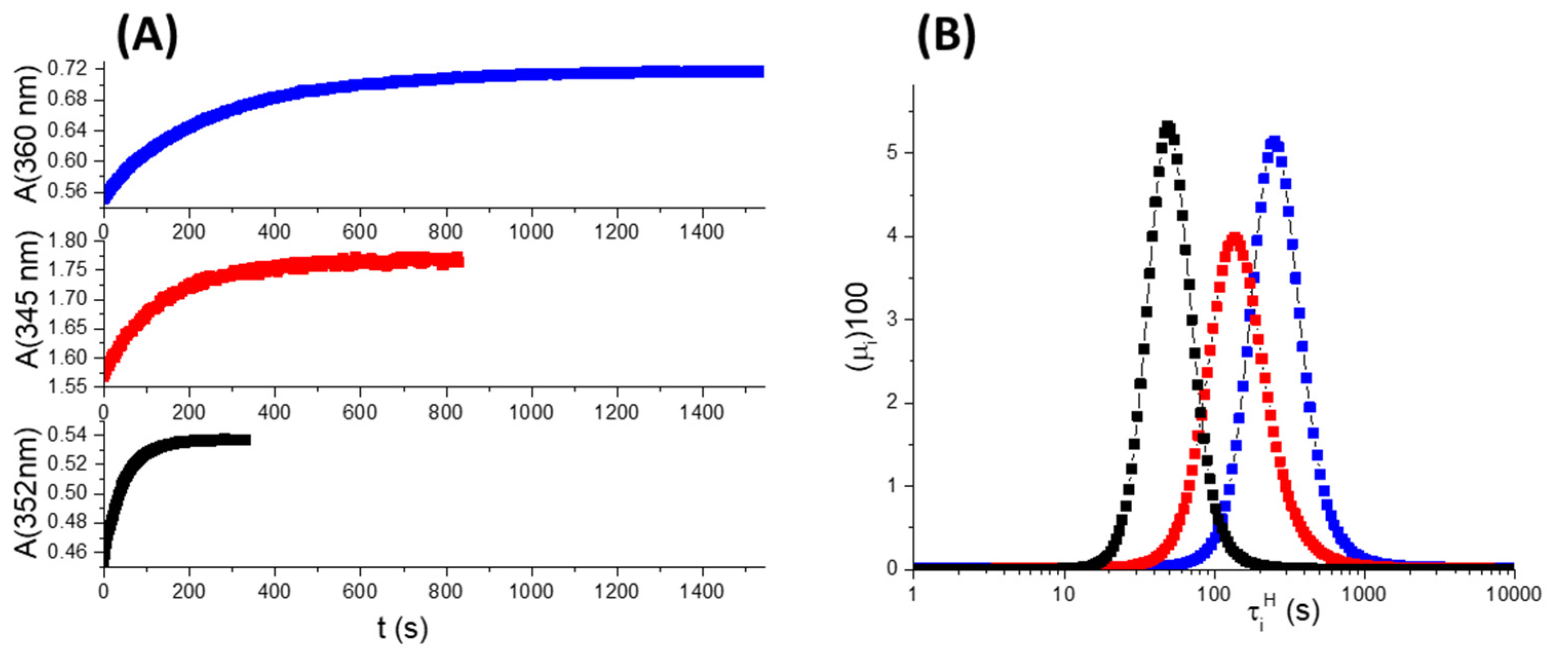 Molecules 28 01183 g005