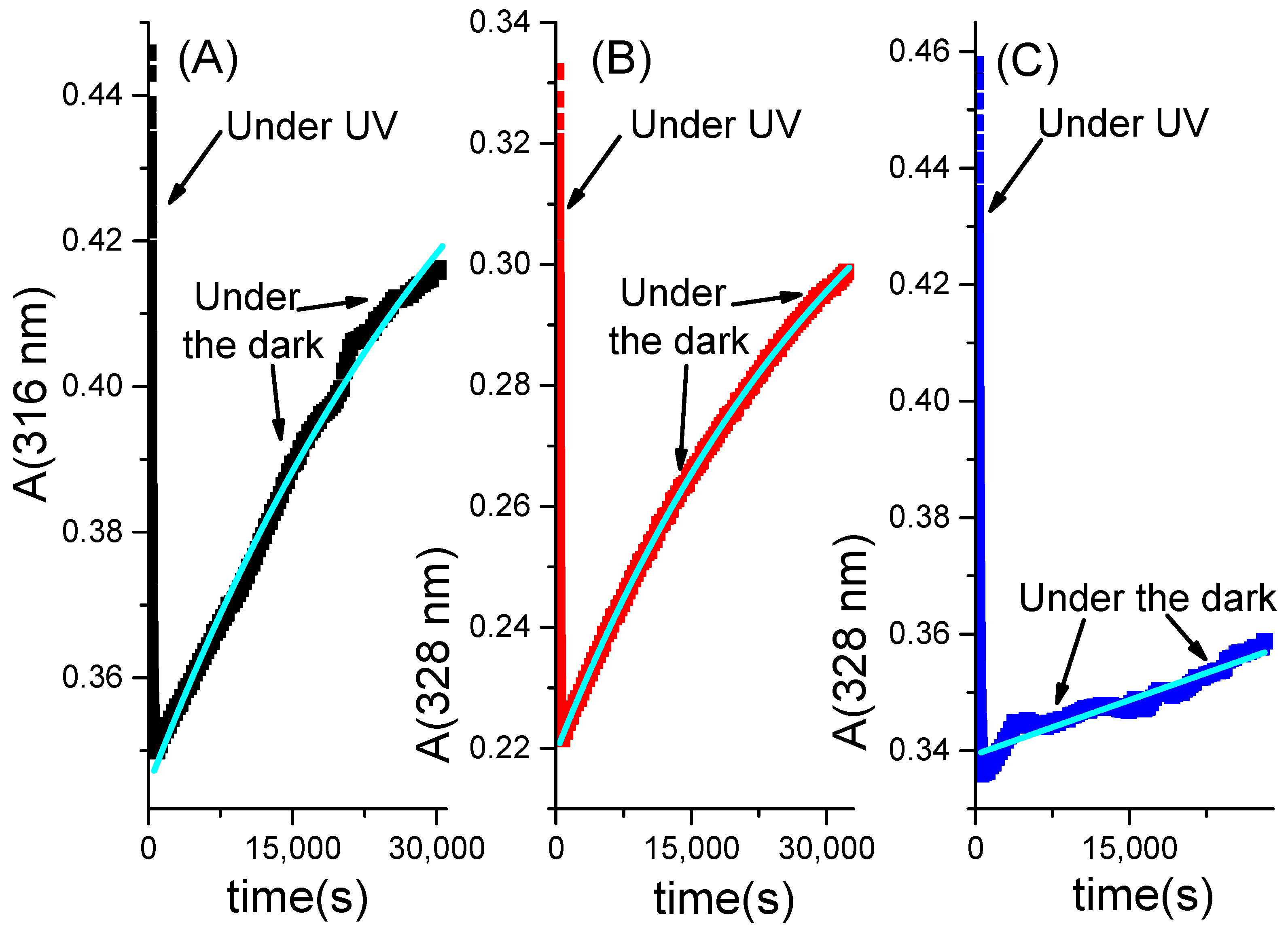 Molecules 28 01183 g007