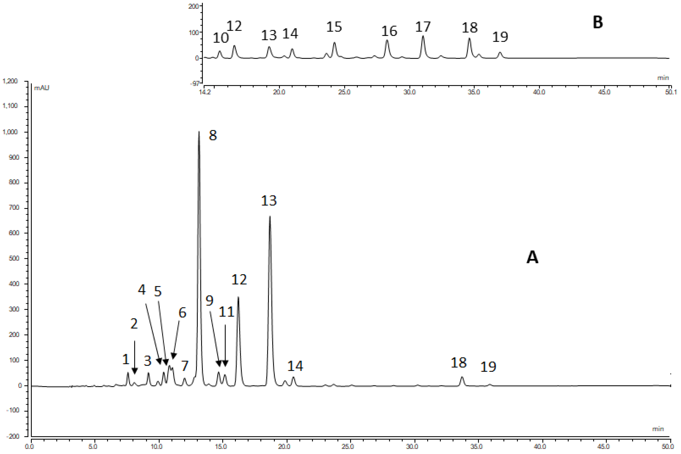 Molecules 28 01187 g003 Molecules 28 01187 g003