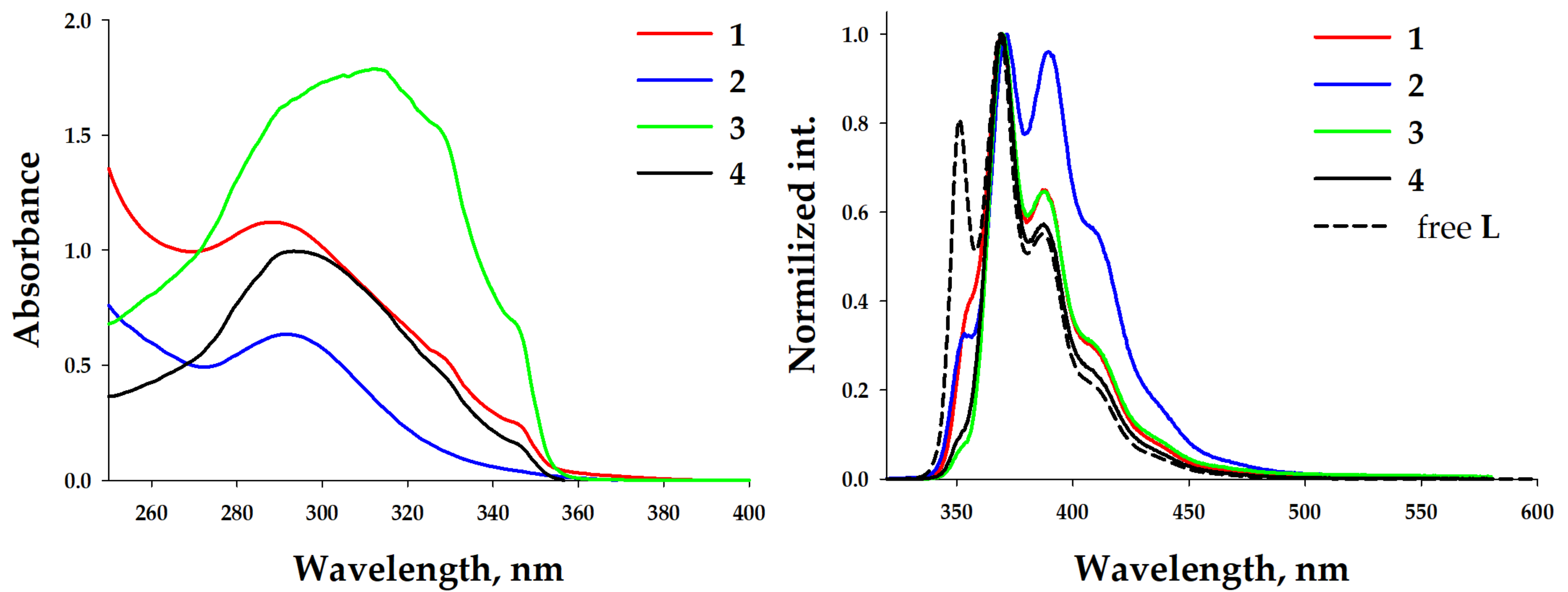 Molecules 28 01189 g004