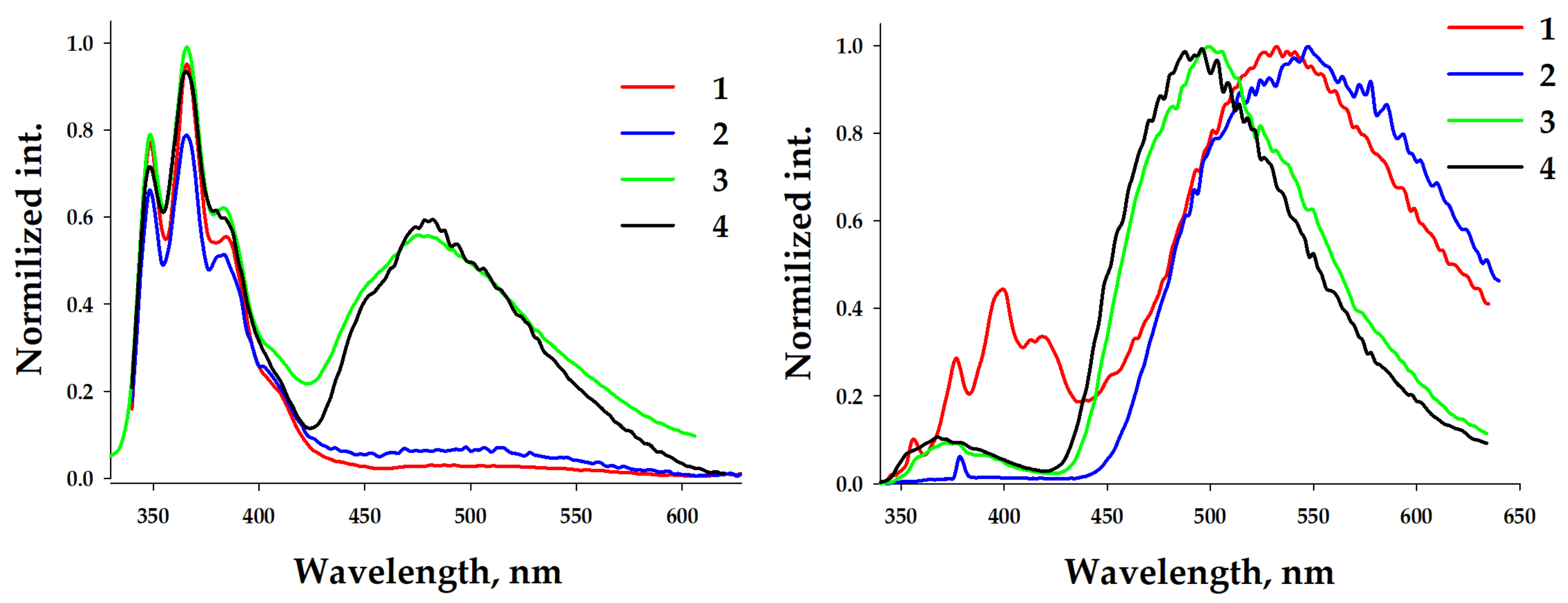 Molecules 28 01189 g005