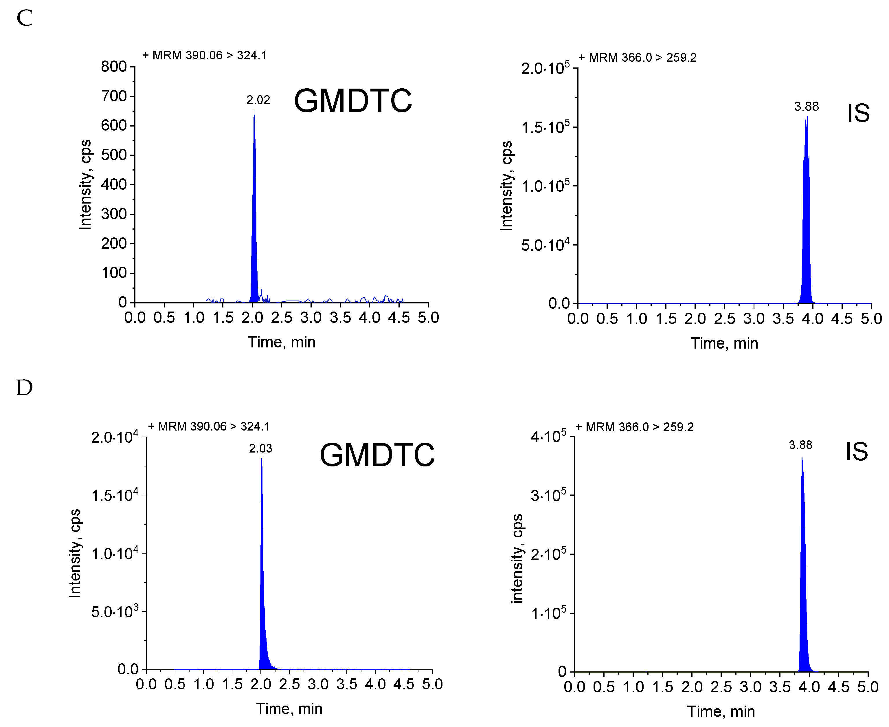 Molecules 28 01191 g001b