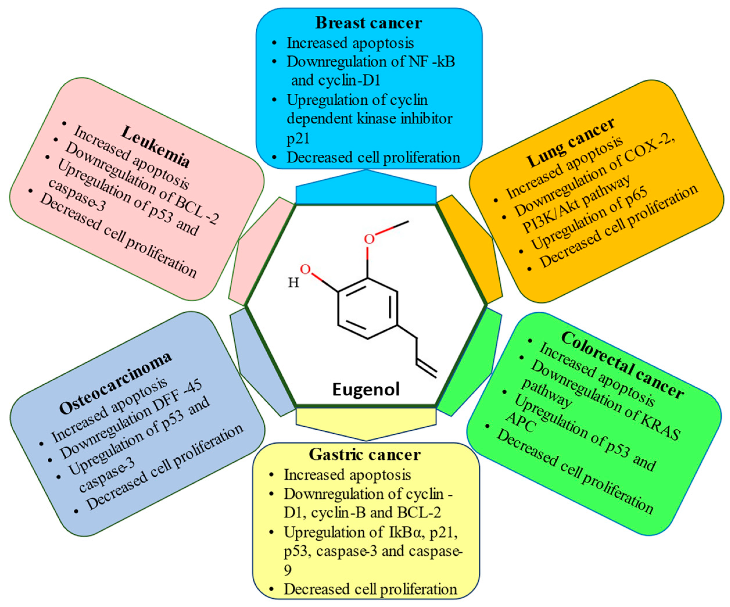 Molecules 28 01193 g004 Molecules 28 01193 g004