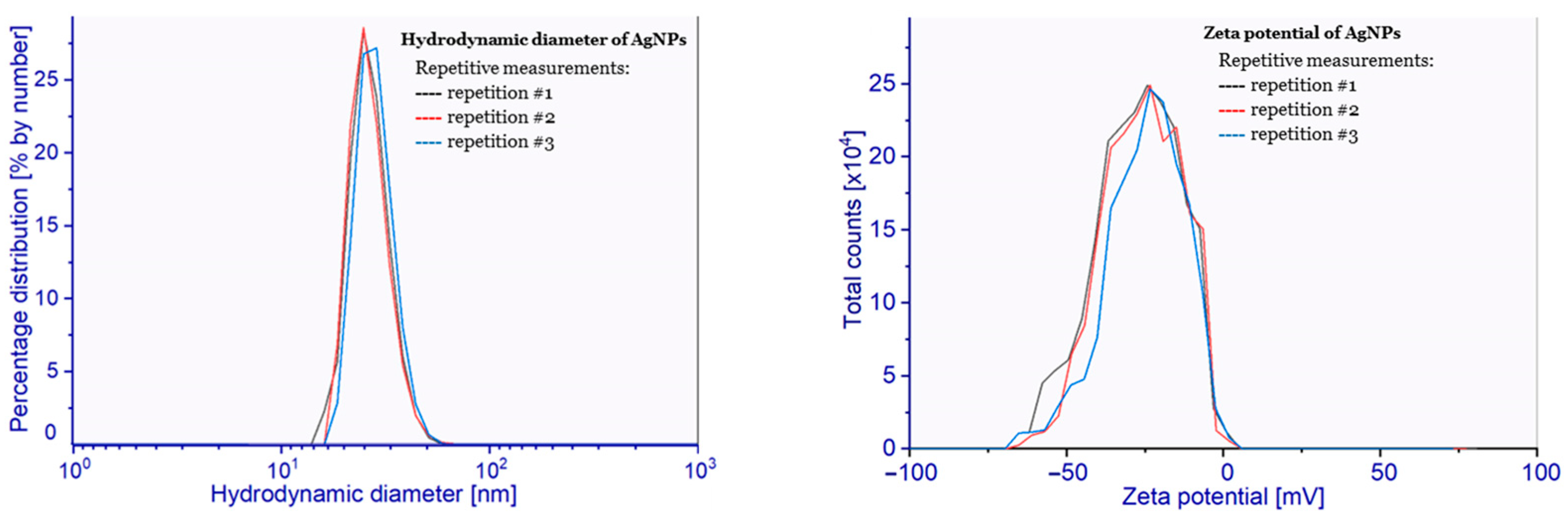 Molecules 28 01194 g001