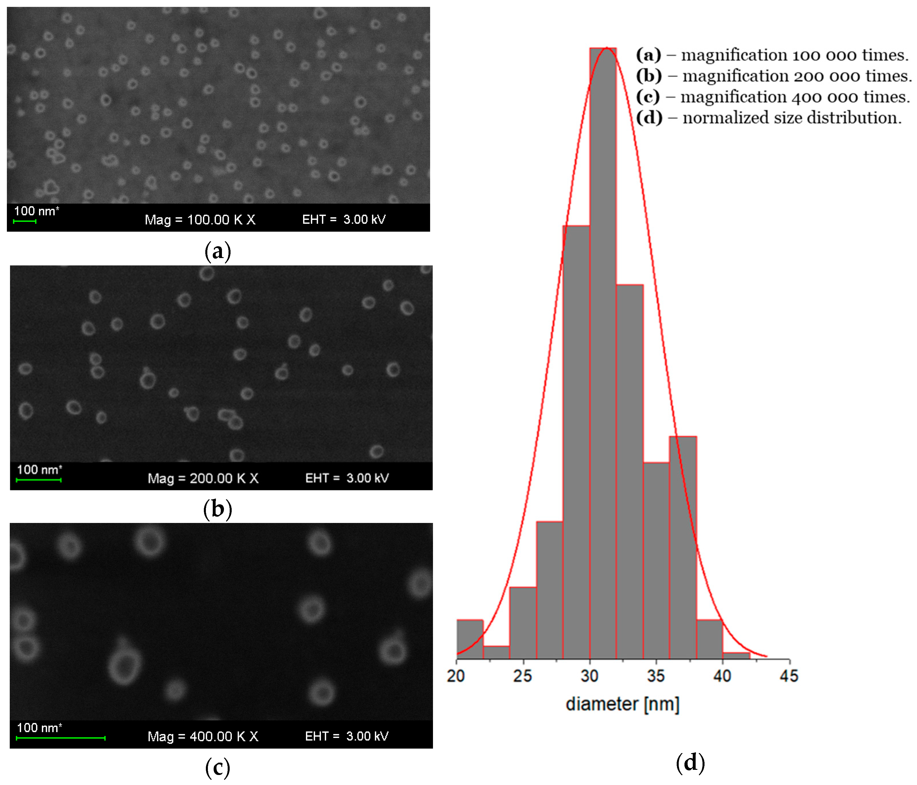 Molecules 28 01194 g002