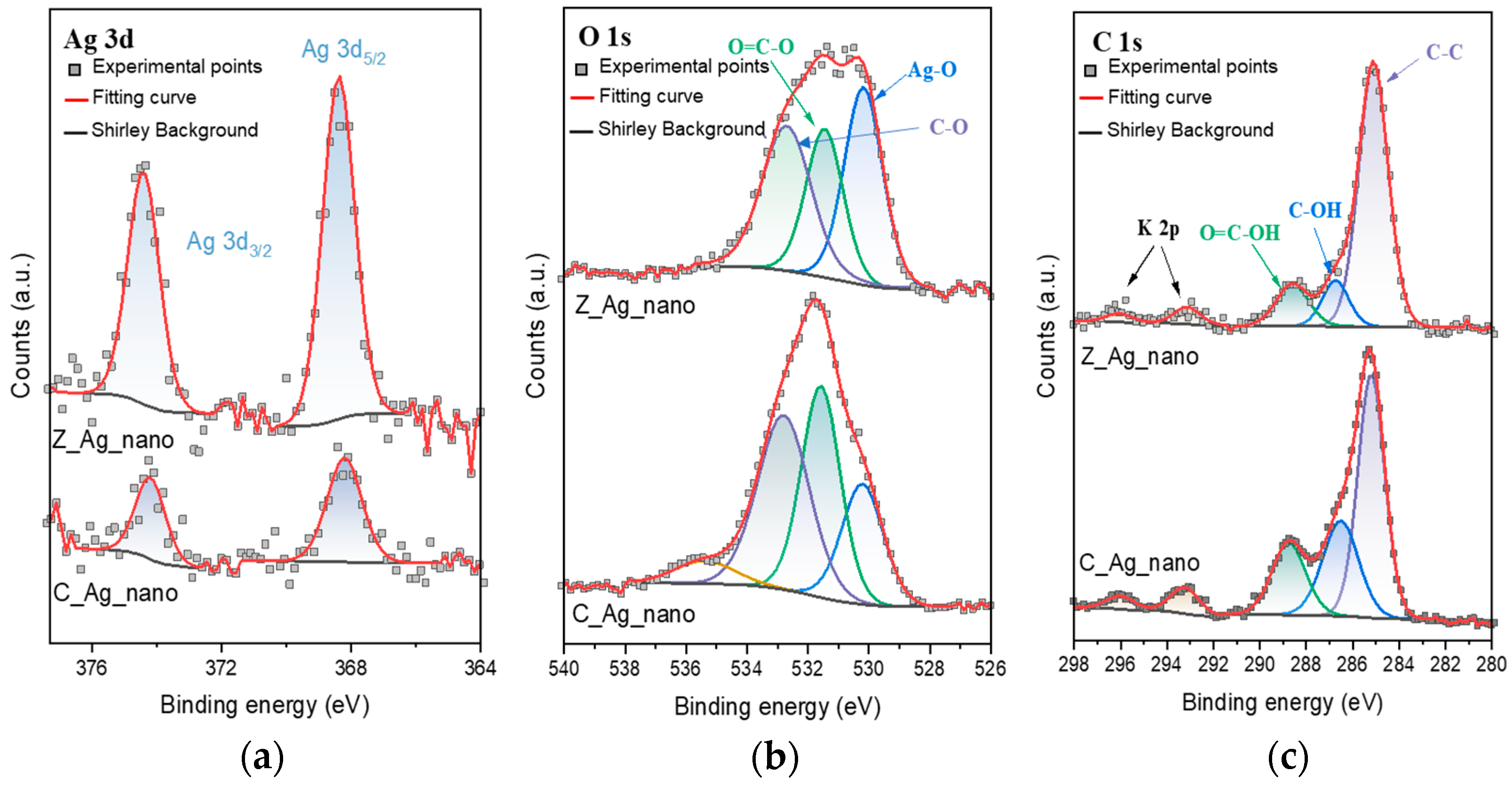 Molecules 28 01194 g004