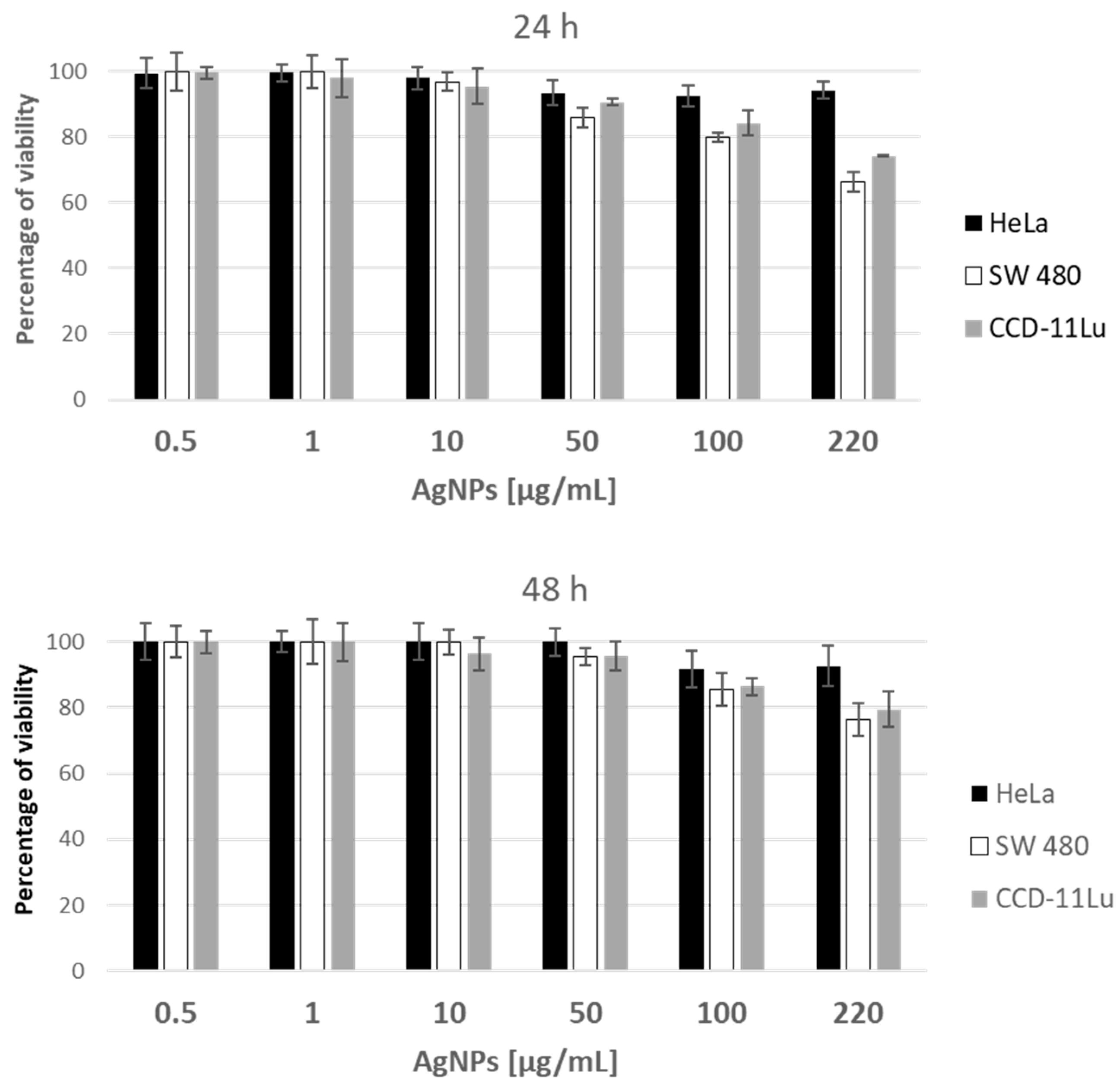 Molecules 28 01194 g010