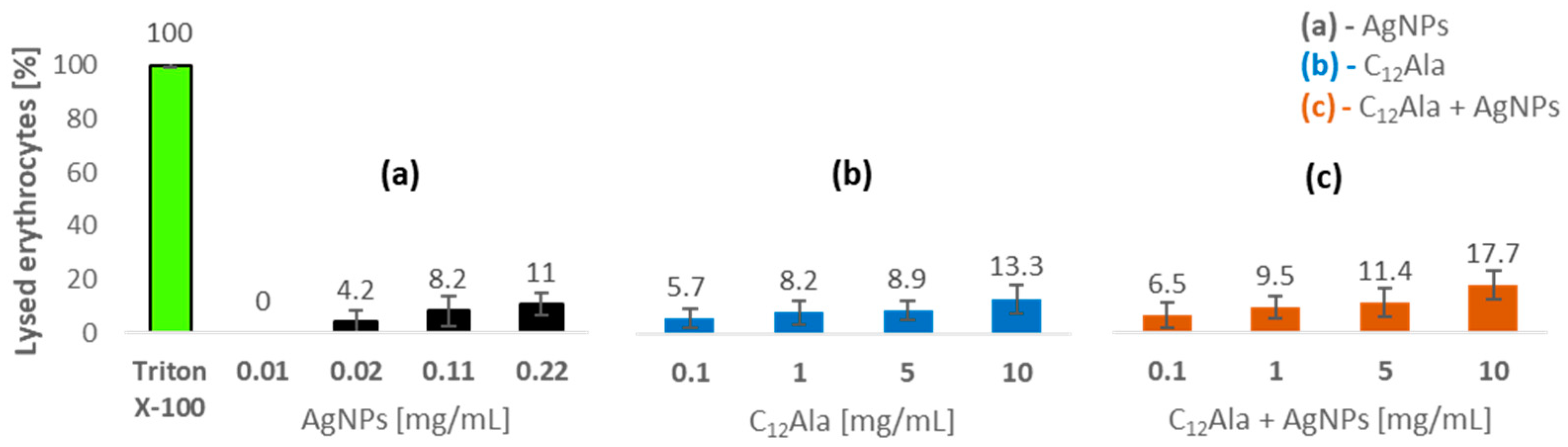 Molecules 28 01194 g011