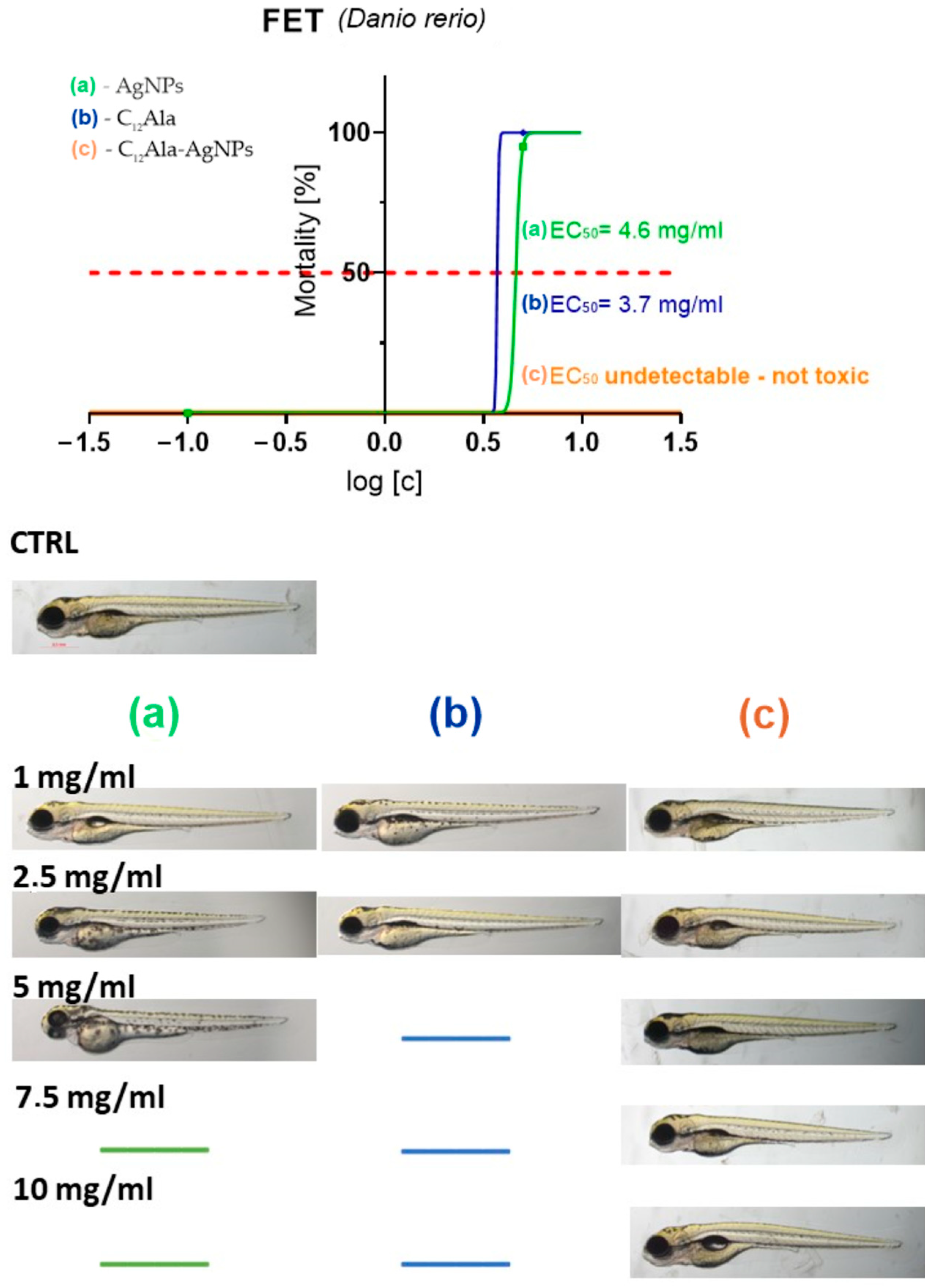 Molecules 28 01194 g012