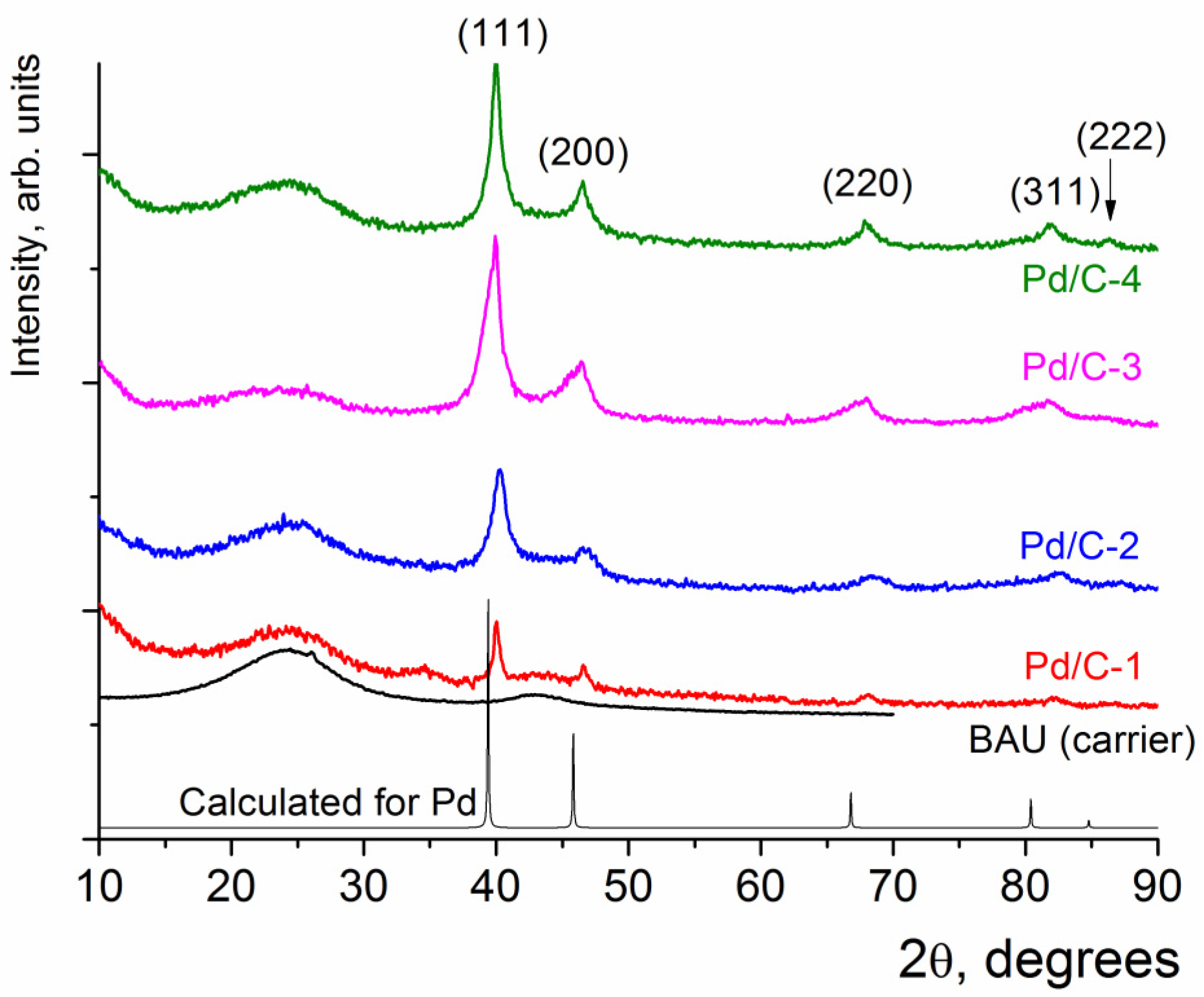 Molecules 28 01201 g003