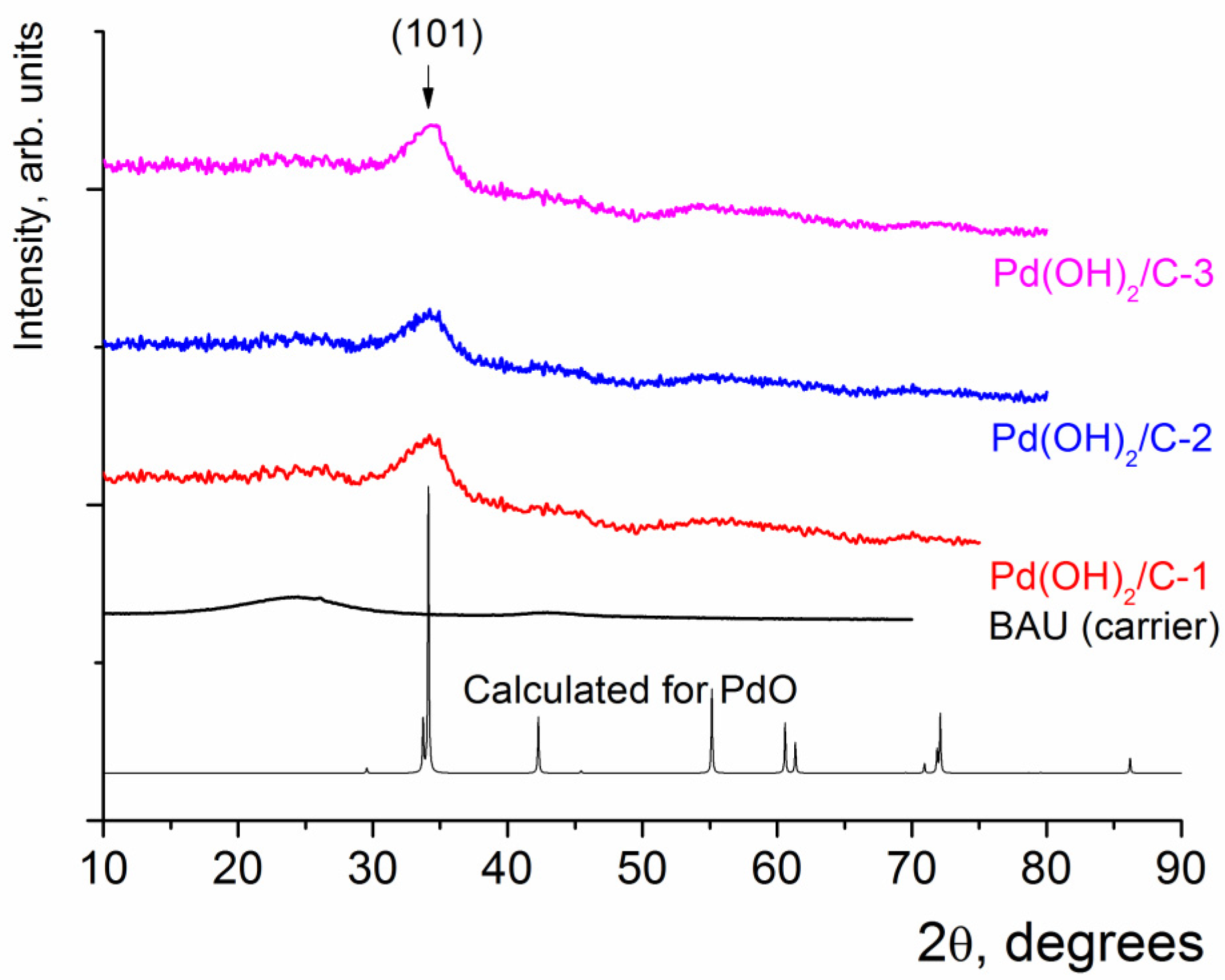 Molecules 28 01201 g006