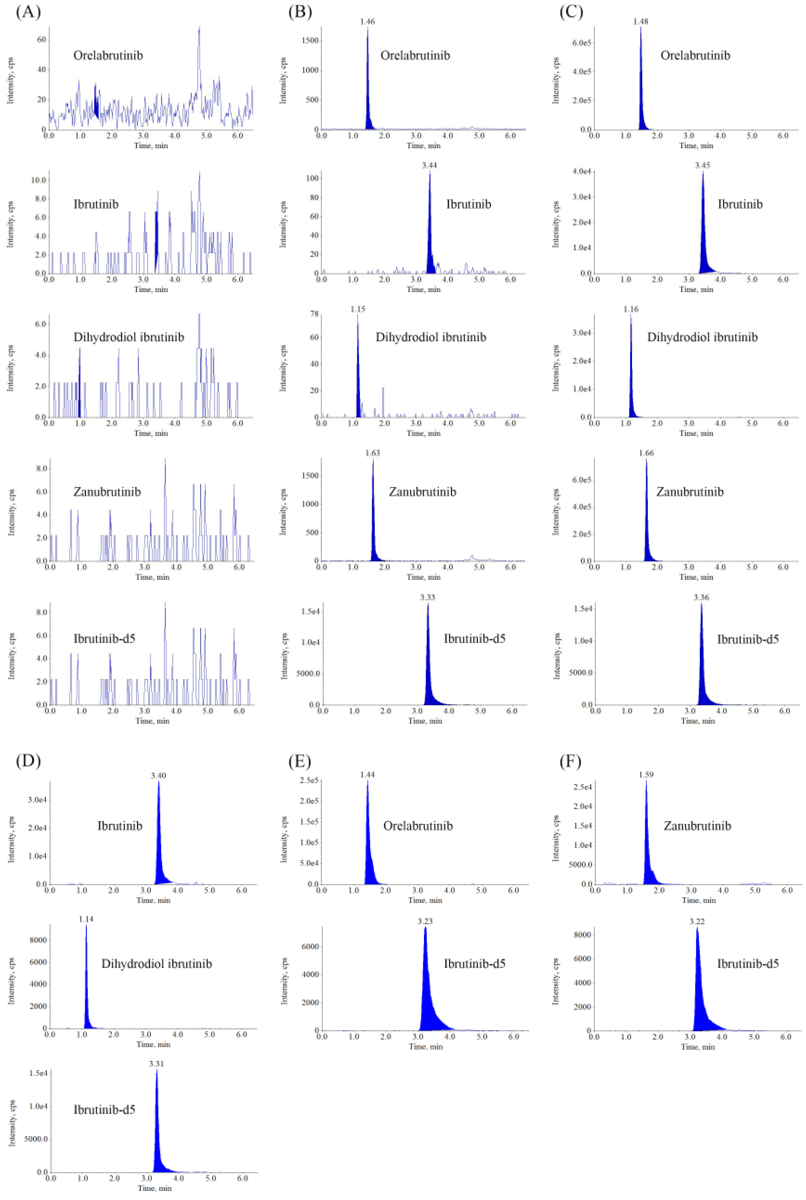 Molecules 28 01205 g002 Molecules 28 01205 g002